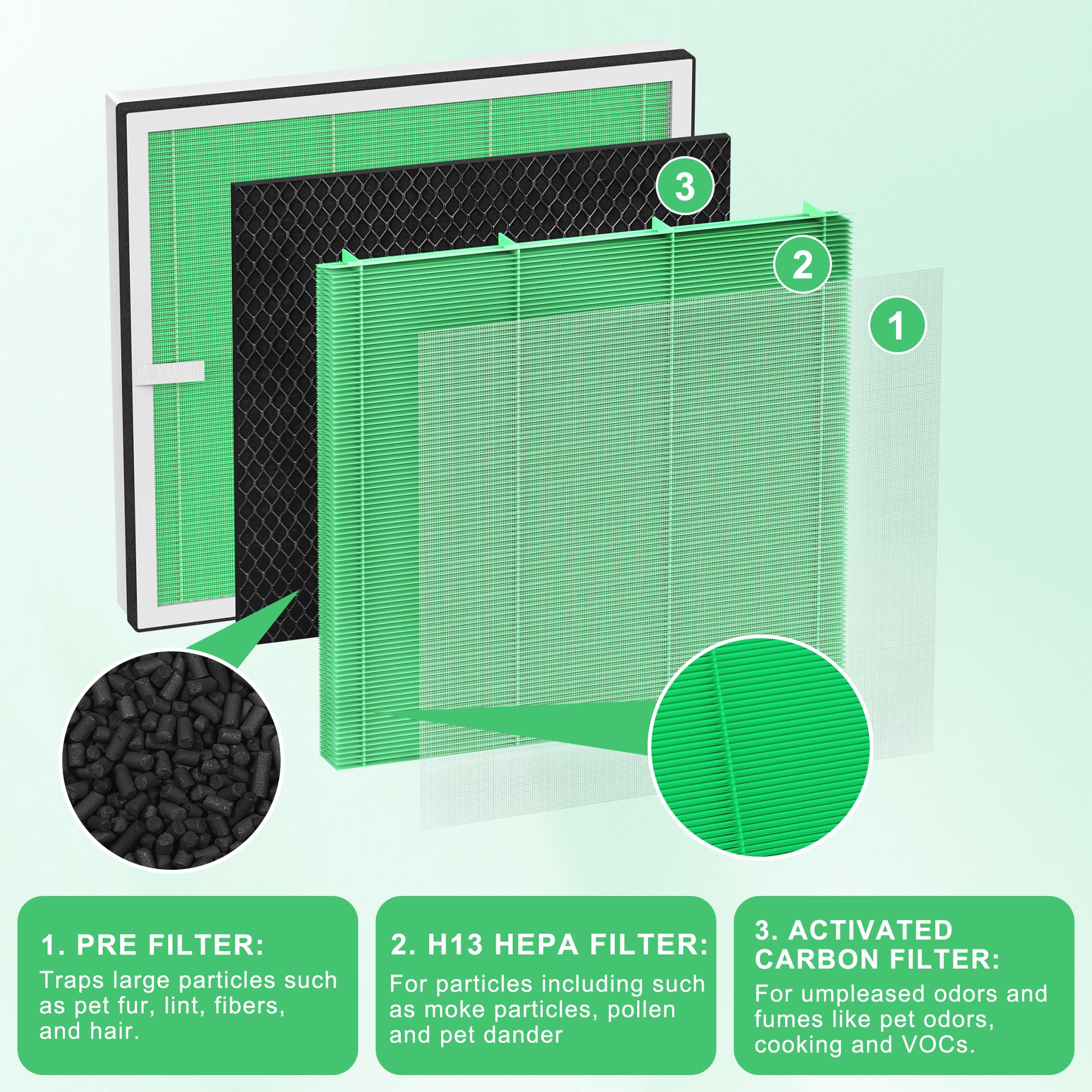 de filtro HEPA verdadero isingoione Europa compatible con el purificador de aire Afloia Europa, 3 en 1 de prefiltro, HEPA verdadero y filtro de carbón activado, versión absorbente de
