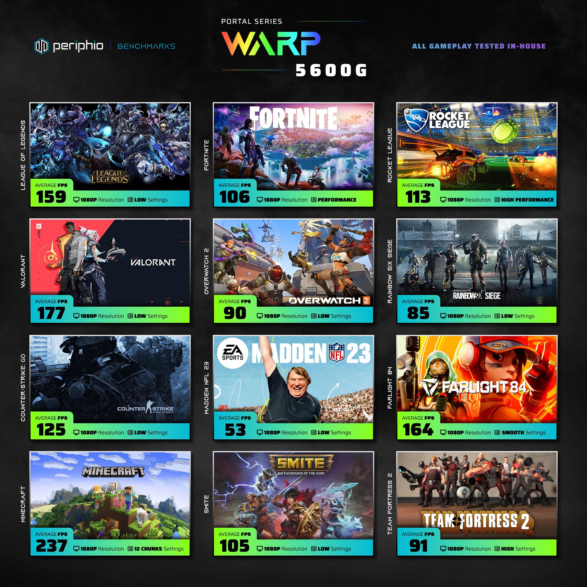 Periphio Warp Gaming Pc Computer Battlestation Gaming Bundle Amd