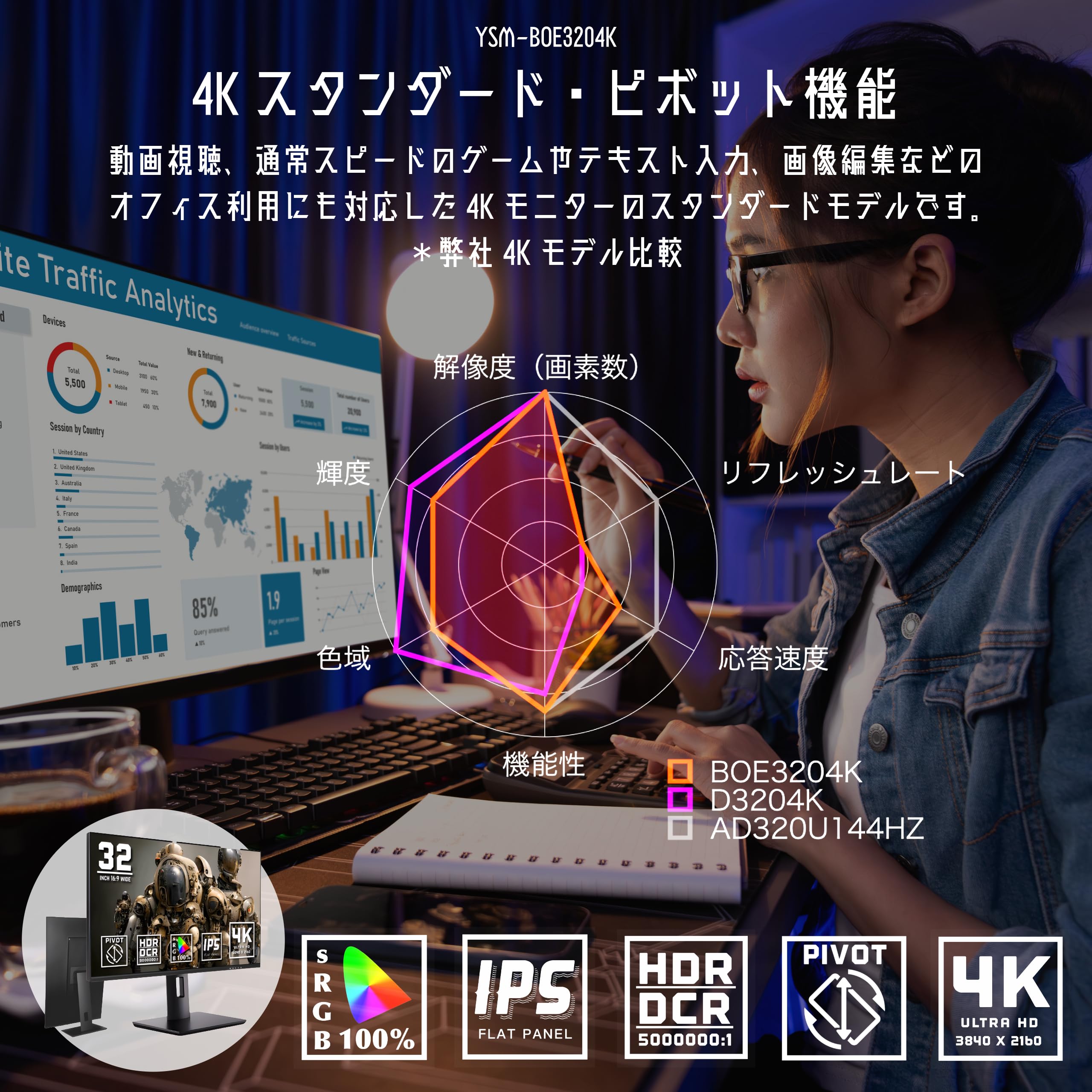 Amazon.co.jp: 4K モニター 32インチ IPS ディスプレイ 高さ調整 回転