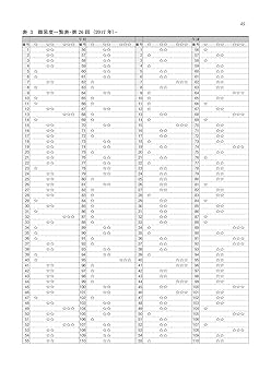 徹底分析! 年度別歯科衛生士国家試験問題集2018年版 平成29年版