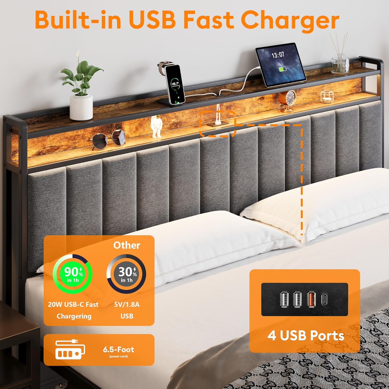 Close-up of the built-in USB fast charger in the headboard, showing various USB ports and charging speeds.