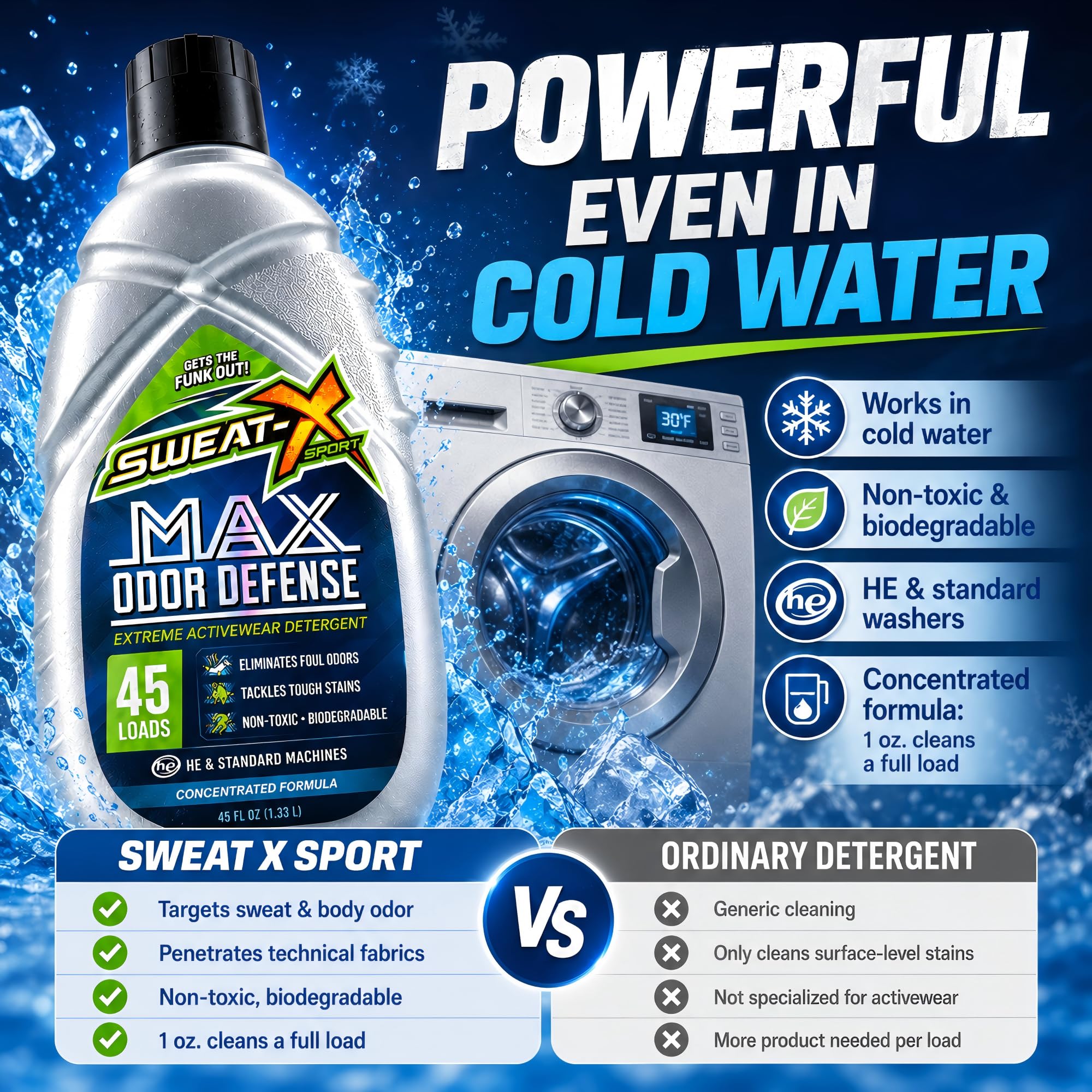 SWEATX X Sport Max Detergent chroniący przed zapachami, najlepsze usuwanie zapachów do odzieży sportowej i codziennego użytku, 90 prań (opakowanie 2 z 45 butelkami)