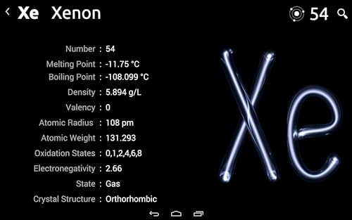The Element Bank : Periodic table