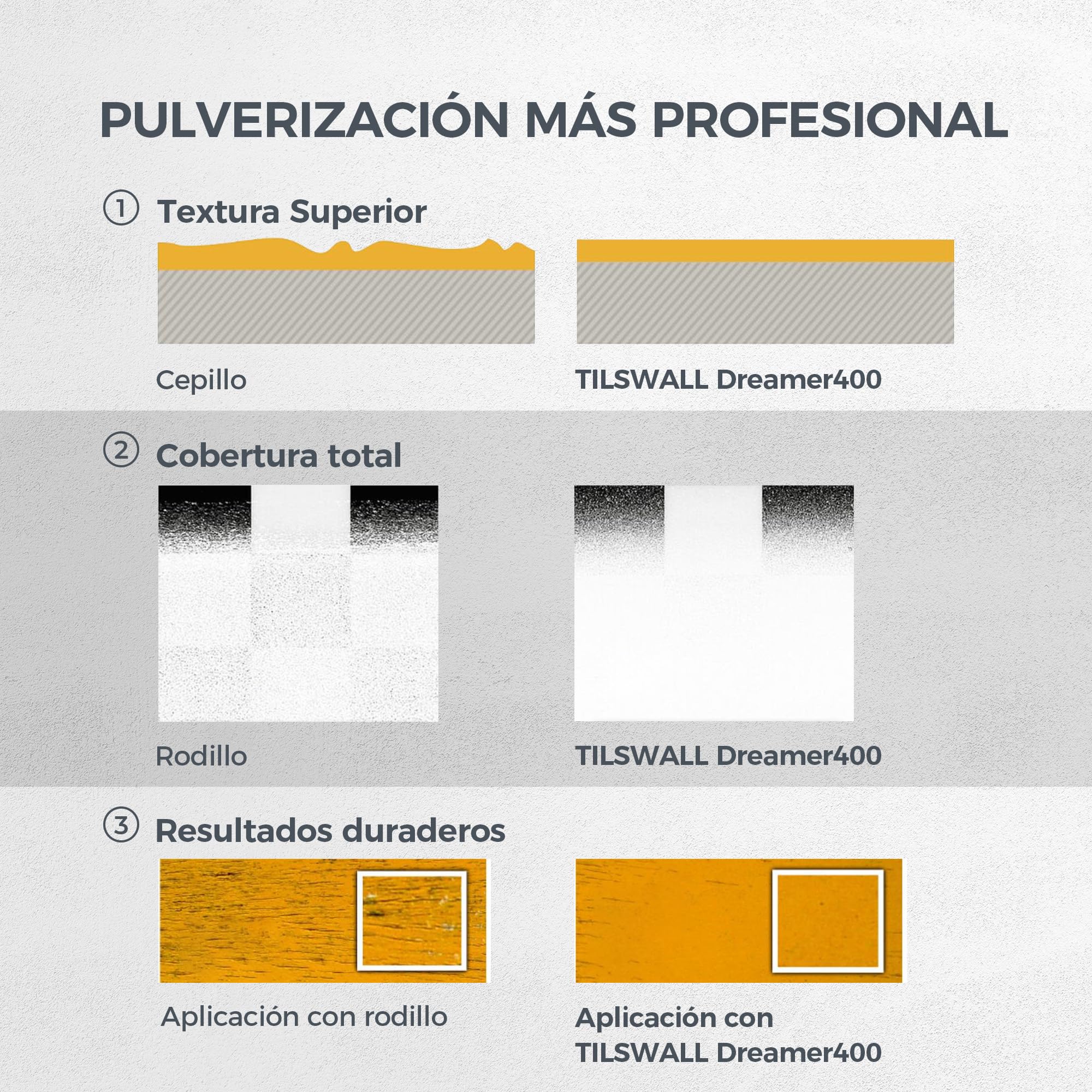 Tilswall Pistola Pintura Eléctrica Dreamer400 con Cable Depósito 600ml