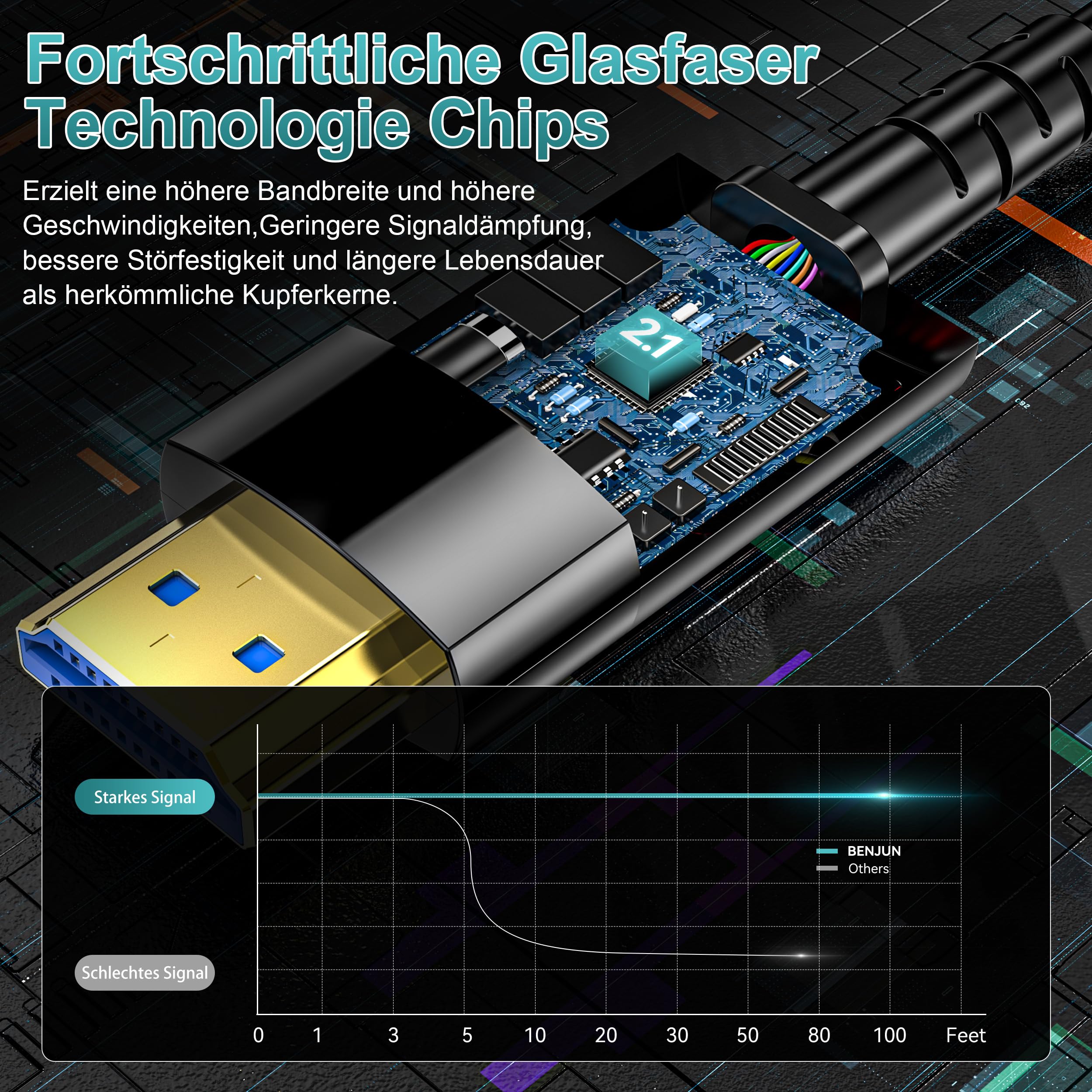8K Glasfaser HDMI Kabel 10Meter, 48Gbps Ultra High Speed HDMI 2.1 Kabel 8K@60Hz 4K@120Hz eARC HDCP 2.2&2.3 Dynamische HDR Dolby Atmos kompatibel mit Xbox, PS5/PS4, HDTV, Laptop etc