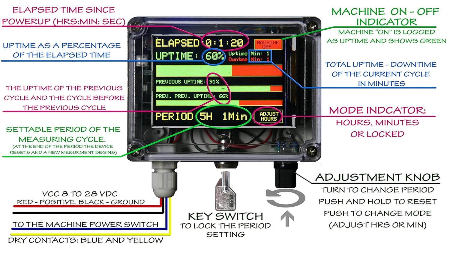 The Downtime Tracker
