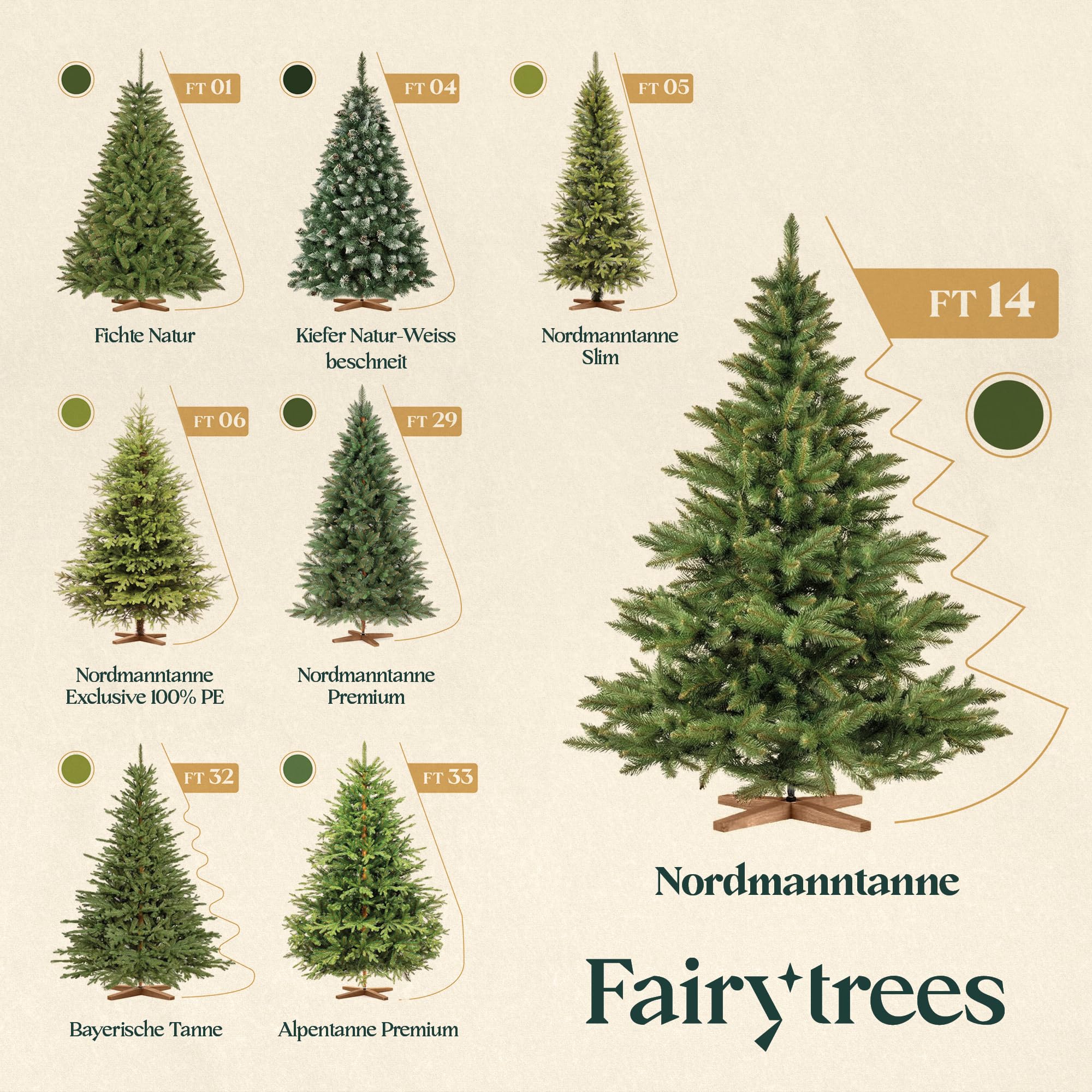 FairyTrees Weihnachtsbaum künstlich 180cm NORDMANNTANNE mit Christbaum Holzständer | TESTSIEGER Tannenbaum künstlich mit grünem Stamm | Made in EU
