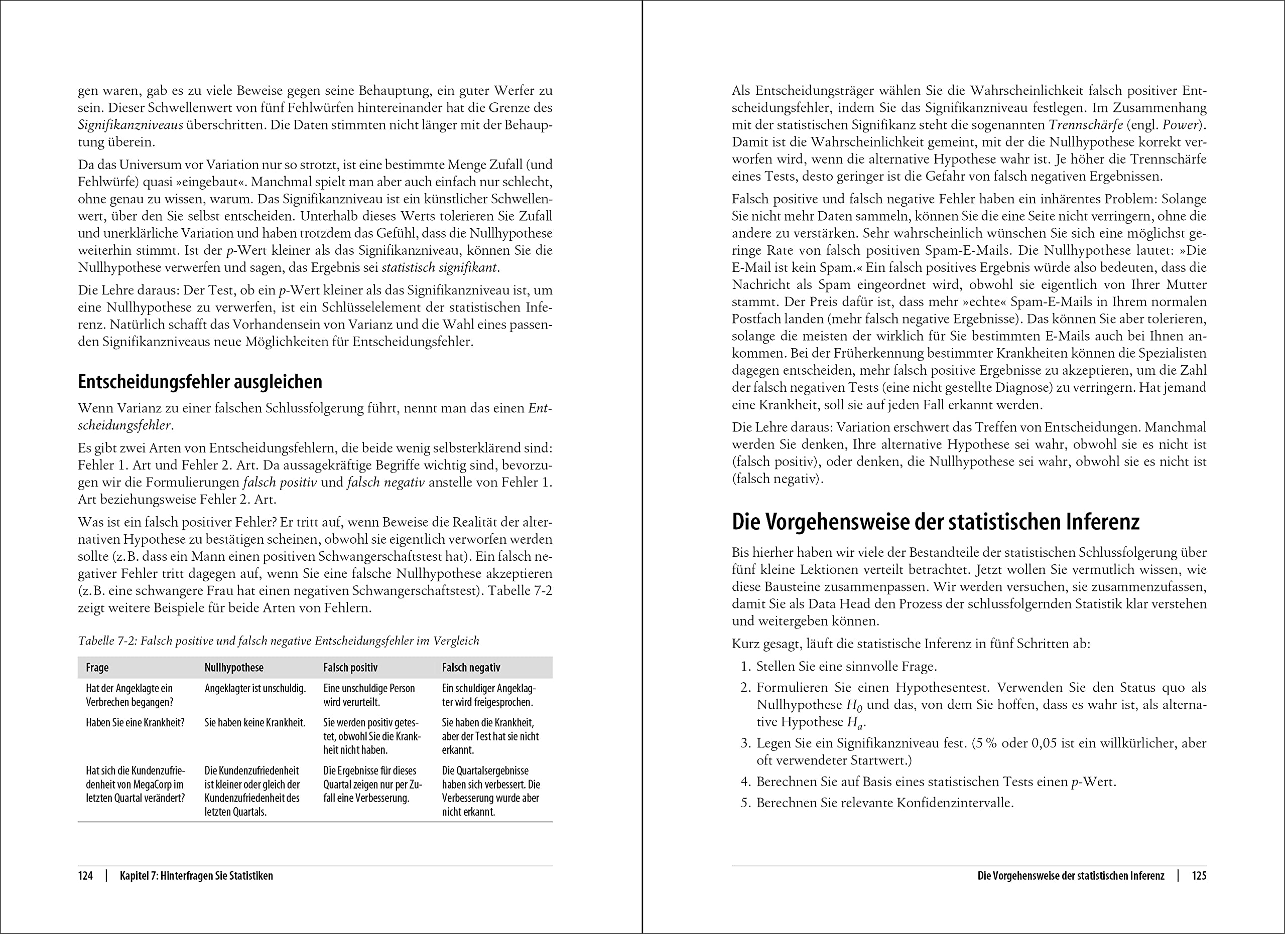 Werde ein Data Head: Data Science, Machine Learning und Statistik verstehen und datenintensive Jobs meistern