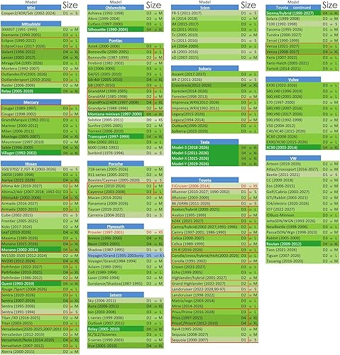 Miniatura 4 de Tabla de tallas para parabrisas Sun Shade para tu vehículo Excelente reflector UV Mantente más fresco con un interior prístino cortinas fáciles de