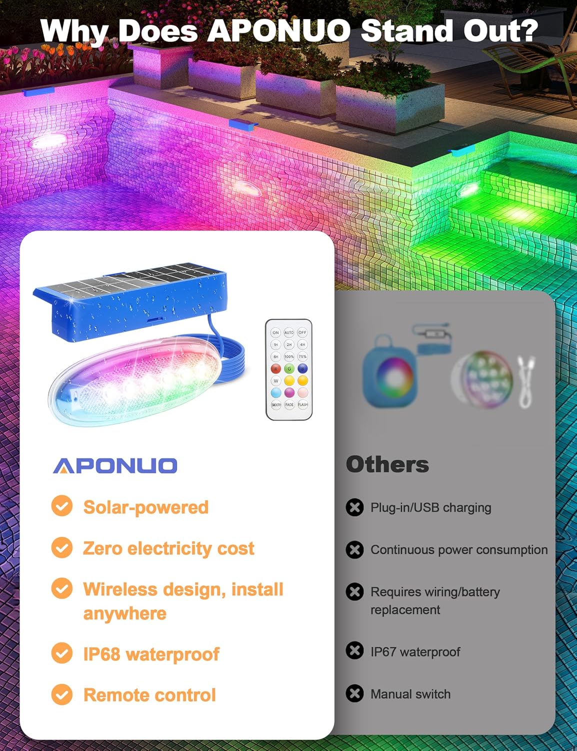 APONUO 4 Pack Solar Pool Lights, Pool Solar Lights for Above Ground Pools with Remote, IP68 Waterproof, RGB Color Changing Solar Powered Pools Light for Pond, Fountain,Yard (Blue)