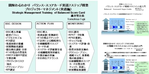 戦略論シリーズⅩ GLOBAL COMPETITIVE SKILL OF STRATEGIC MANAGEMENT