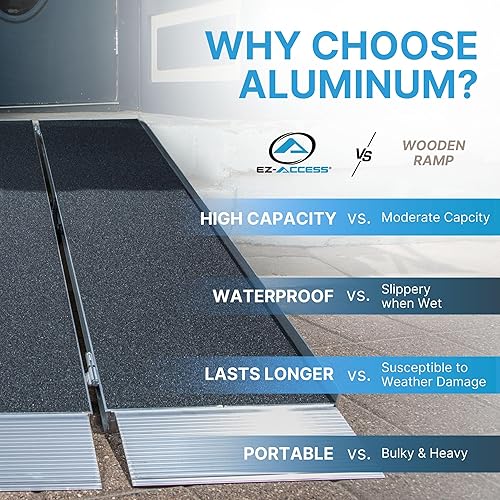 Vista 70 de EZ-Access. Rampa portátil para maleta, SUITCASE SF02, Estándar, 1