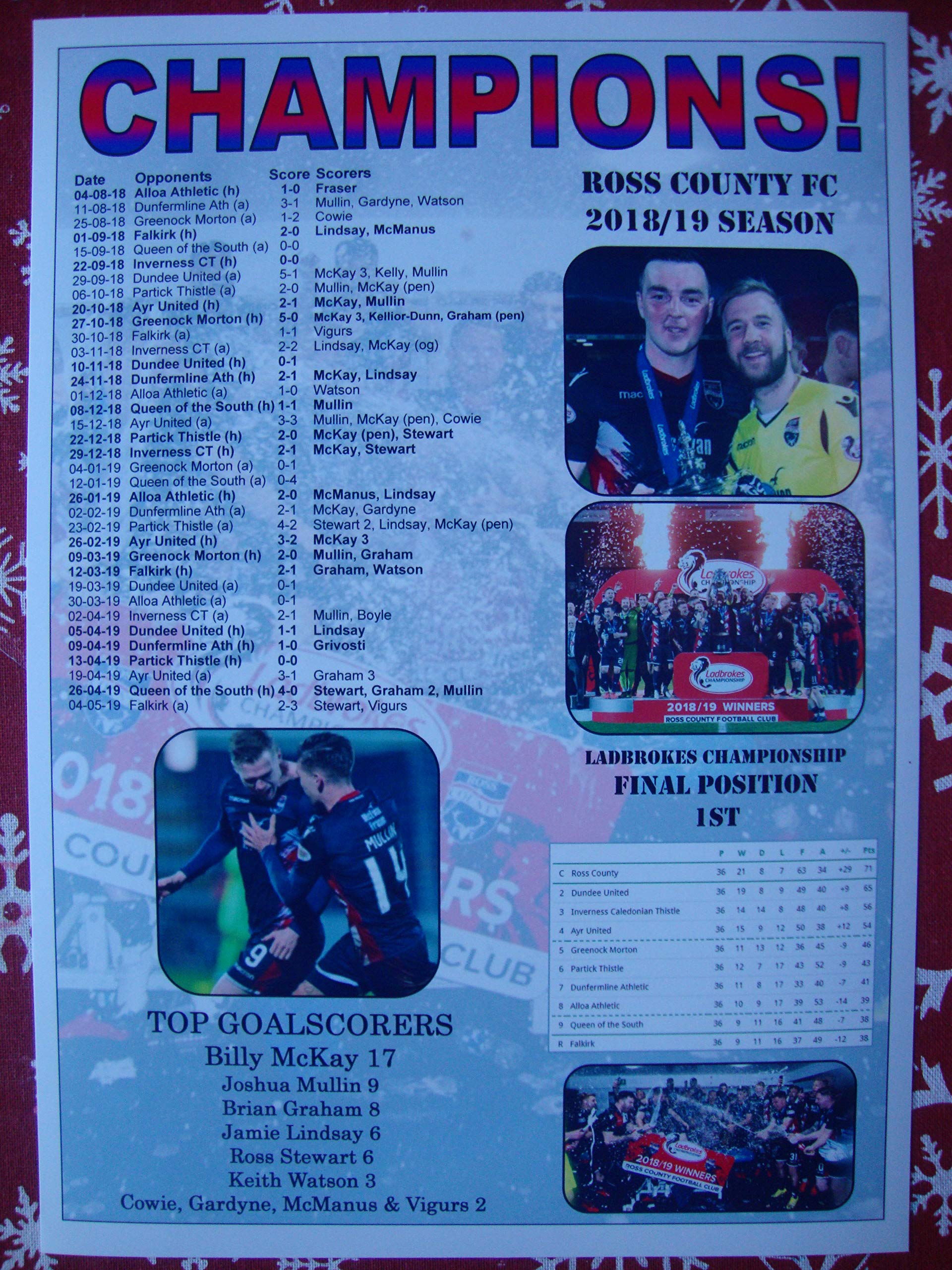 Sports Prints Uk Ross County Scottish Championship Champions 2019 - Souvenir Print