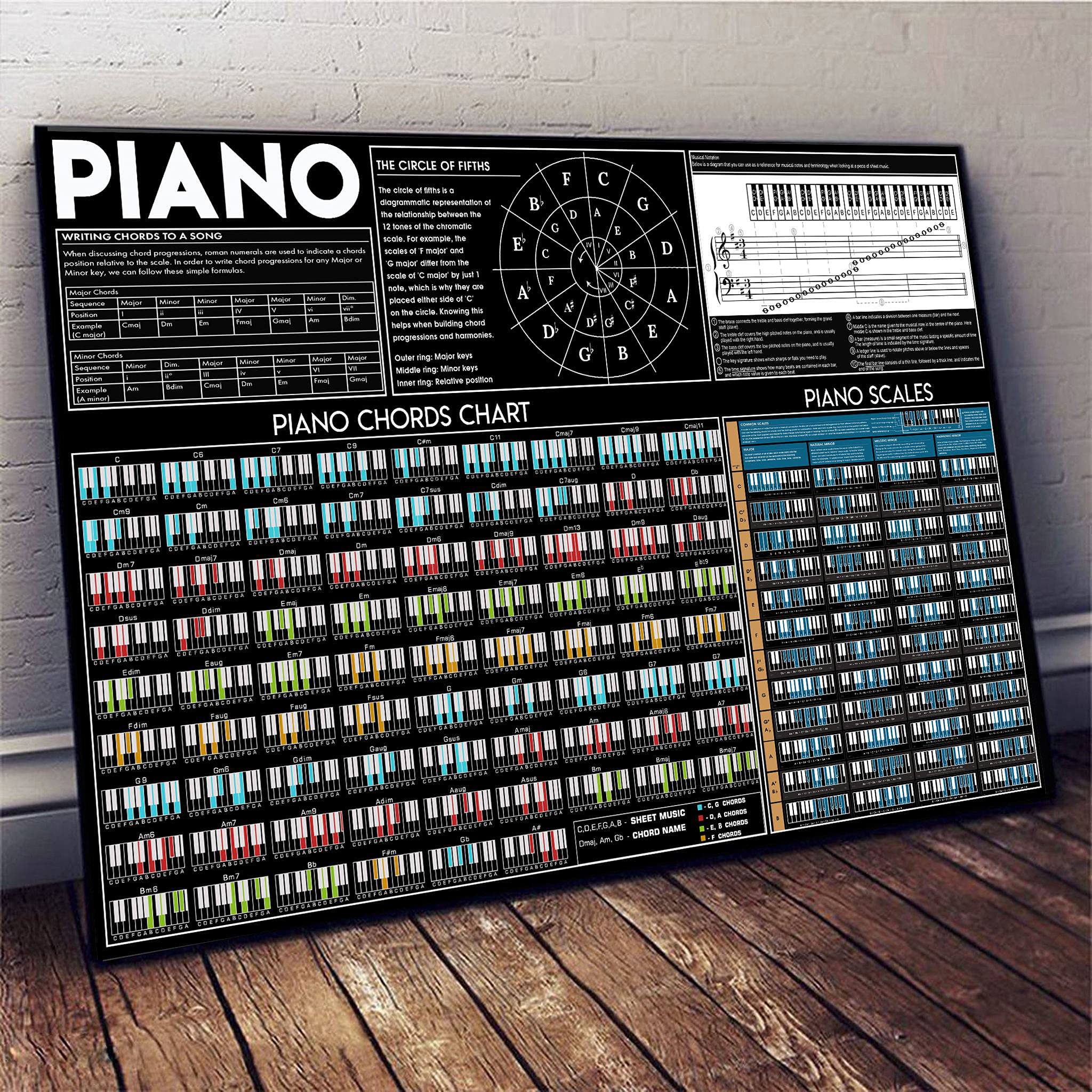 Piano Knowledge Piano Chords Chart Piano Scales Writing Chords To ...
