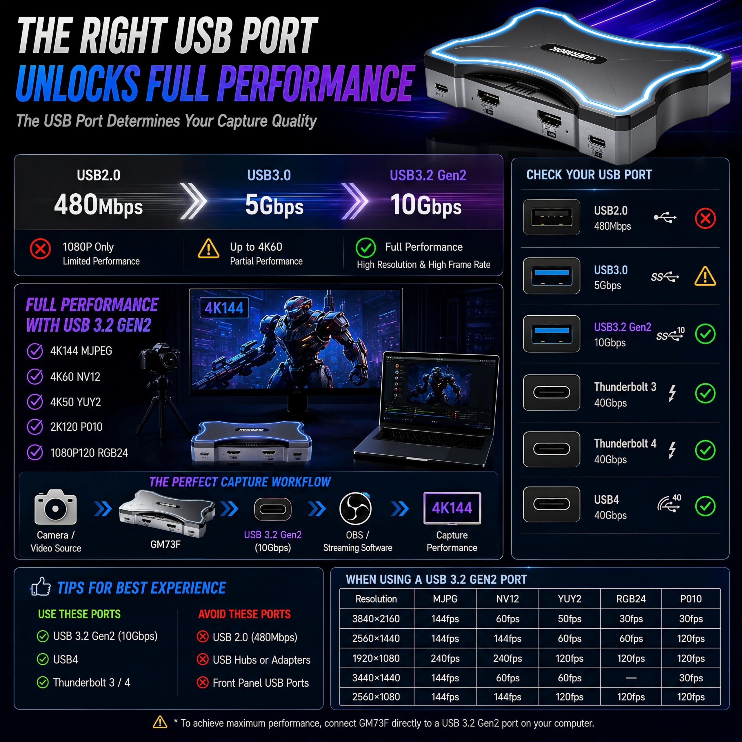 Guermok Scheda di acquisizione HDMI 2.1 4K144, acquisizione video RGB24 4K30FPS, HDR10/VRR | PD100W, USB3.2 Gen2, 2K240/1080P360 Pass-Thru, Mic/Line In, Line Out, per PS5/4/Xbox1/Switch 2/PC/Mac/iPad, OBS Stream/Record