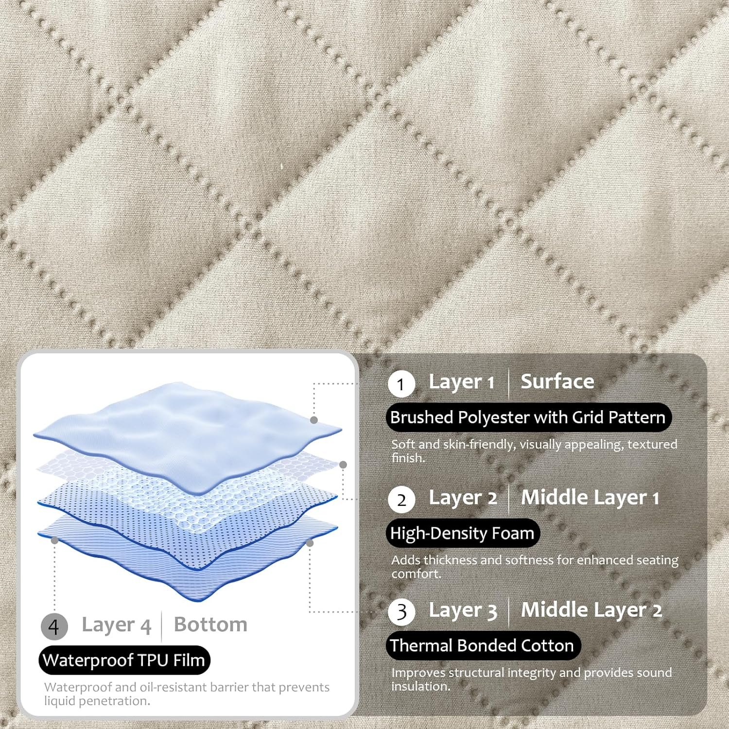 Waterproof Sectional Couch Covers L Shape Sectional Sofa Covers for Pets Washable Non-Slip 6PCS U Shaped Sofa Slipcovers Dog Couch Cover Corner Furniture Protector (XX-Large, Linen Gray)
