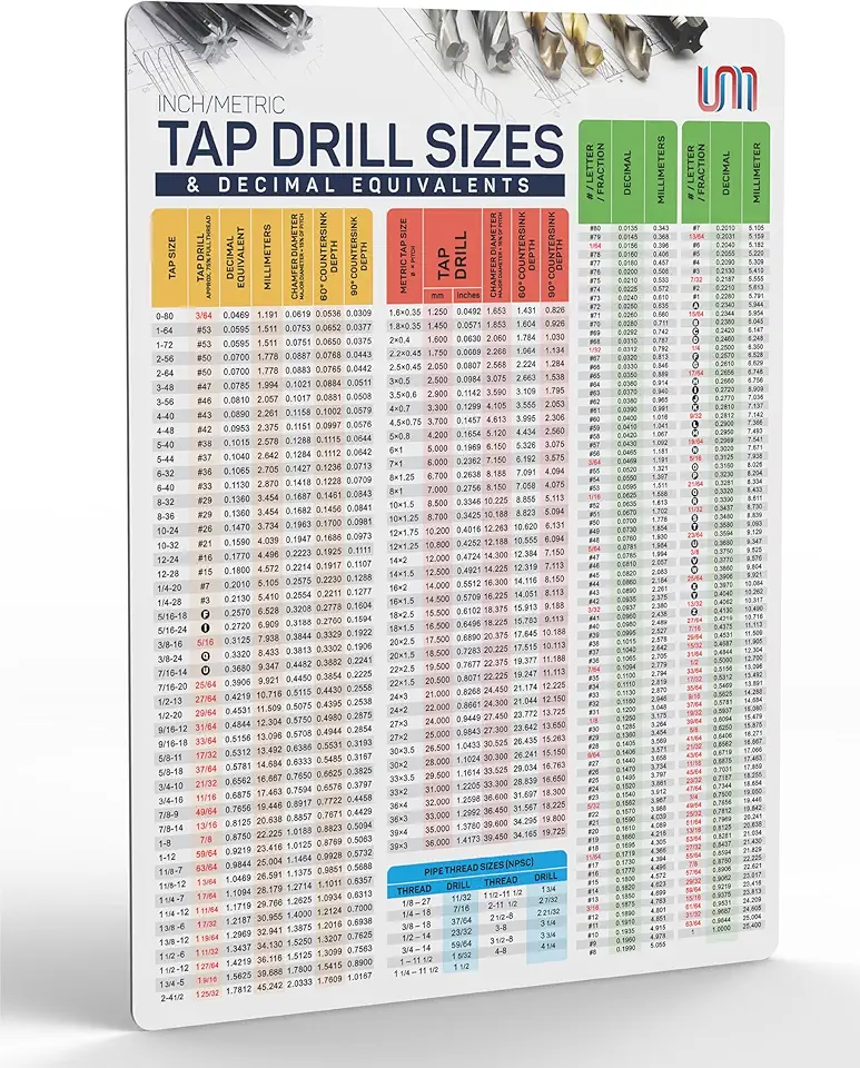 The Ultimate Guide To Utilizing A Tap Drill Chart | ShunTool