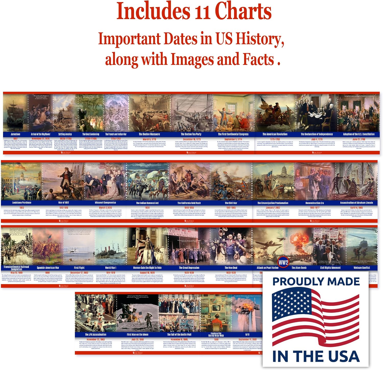 US History Time Line Poster bulletin board set, 11 charts pack Laminated thick 3 mil (12x24) Young N Refined | USA MADE