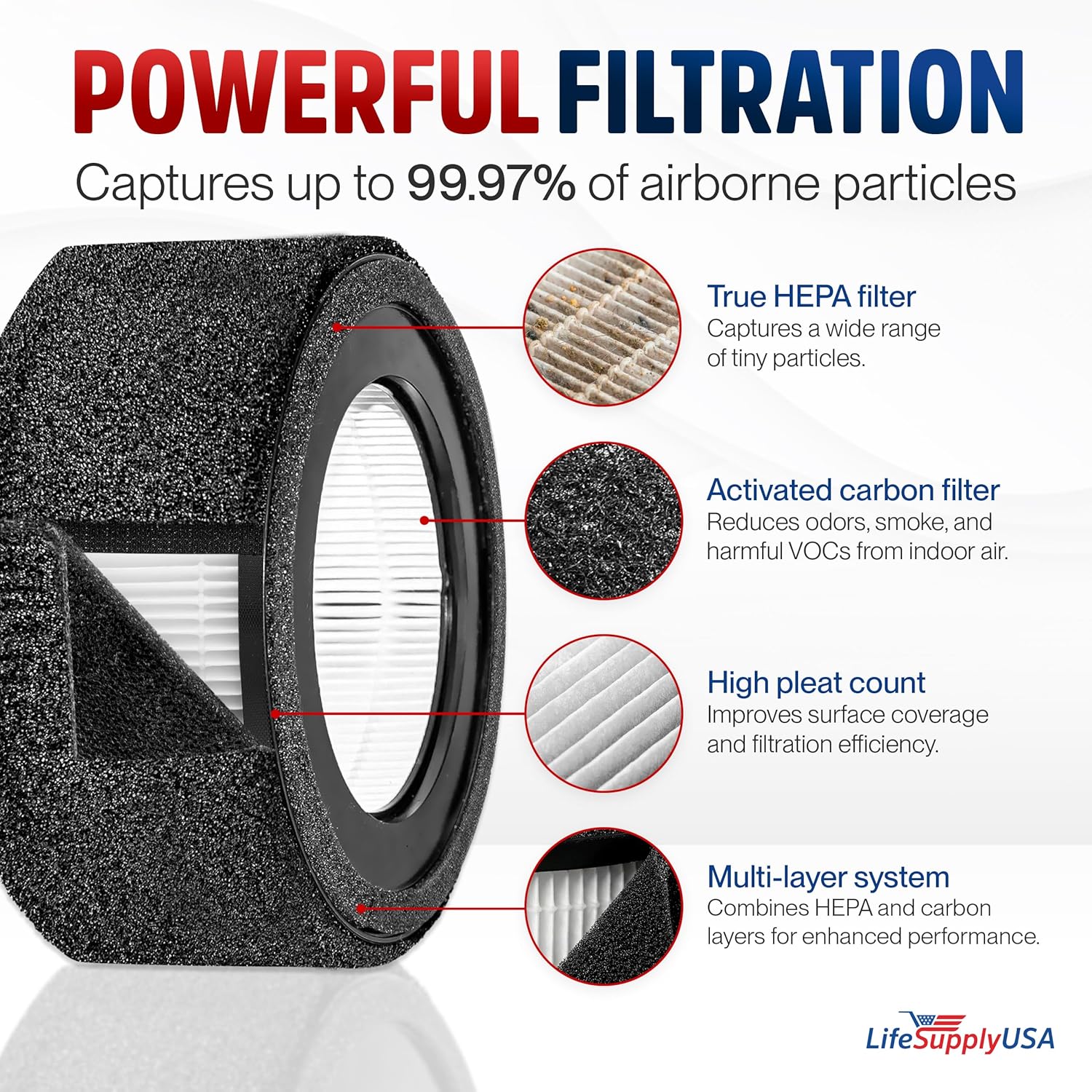 True HEPA + Carbon Filter AFHZ1000-01 Compatible with TruSens Z-1000 Small Air Purifier -360° 3-Stage Replacement by LifeSupplyUSA