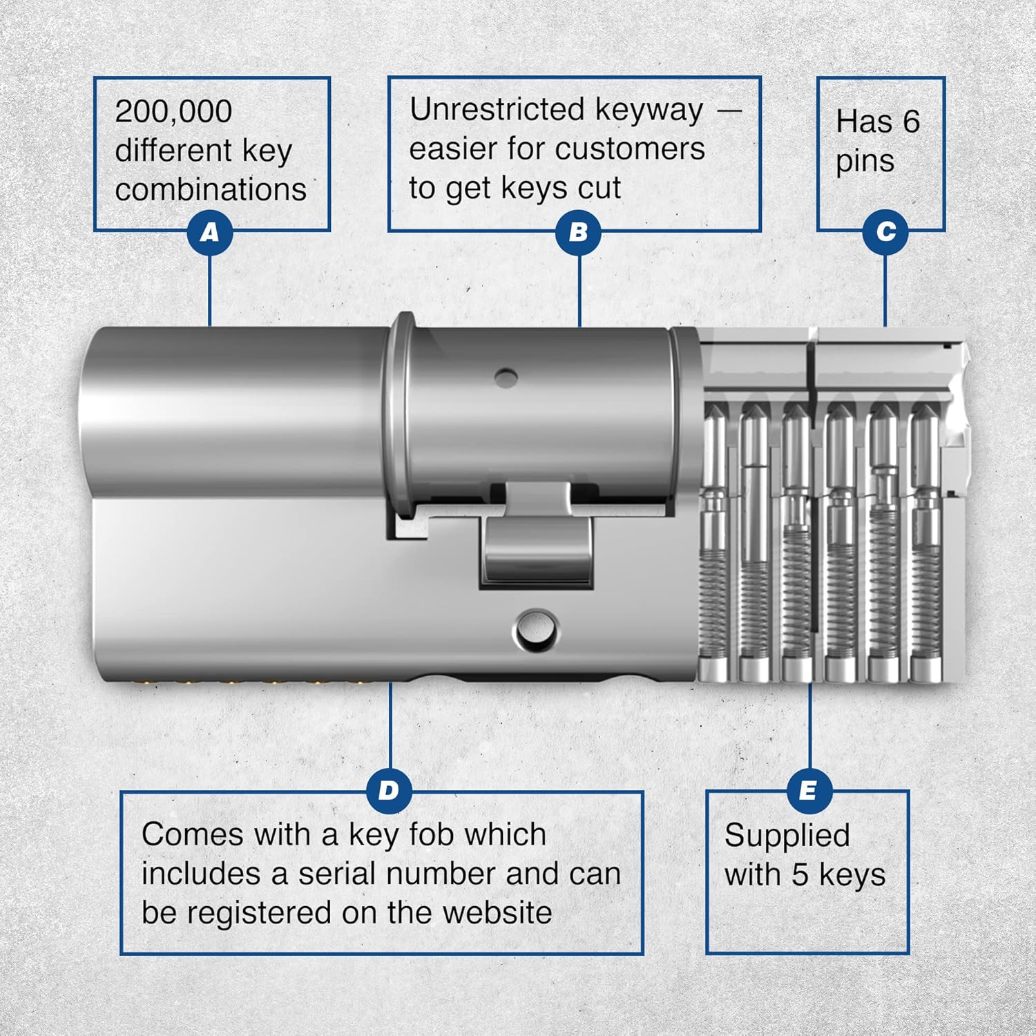 High Security Euro Cylinder Dead Lock