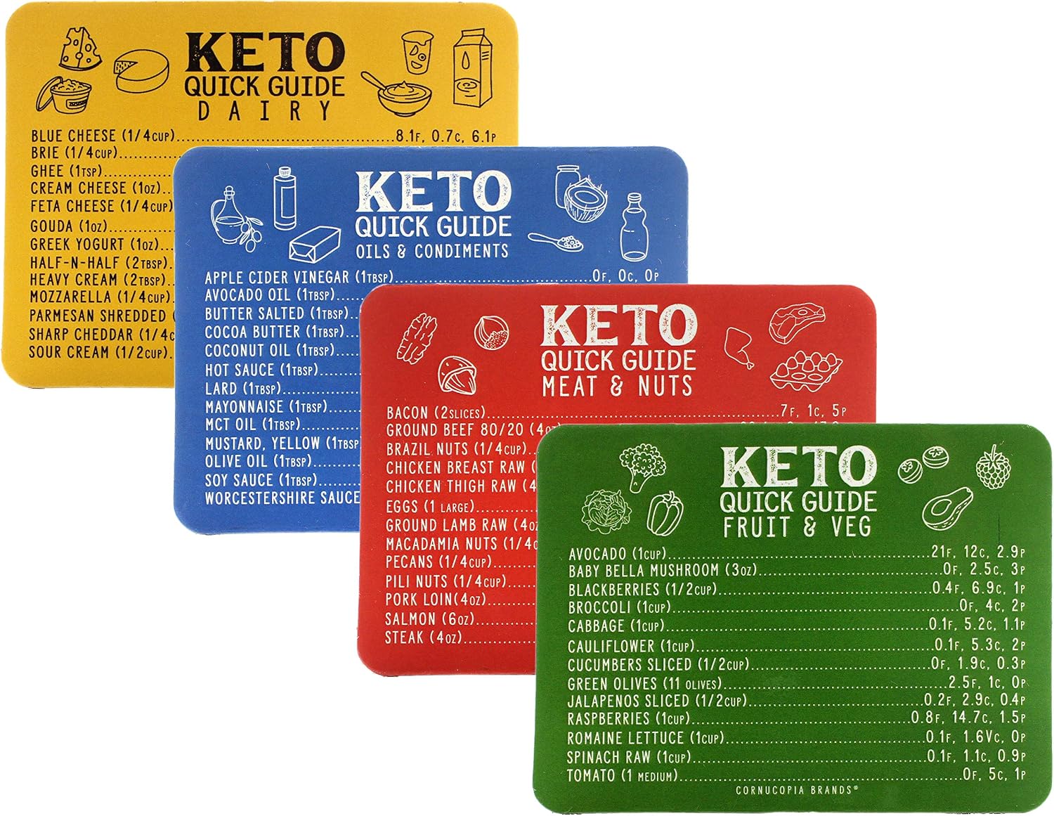 Keto Cheat Sheet Magnets (Set of 4); Quick Guide Fridge Magnet Reference Charts for Ketogenic Diet Foods