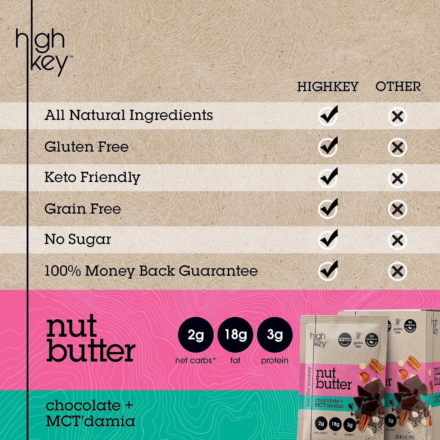HighKey Chocolate Nut Butter – Macadamia, Pecan, & Hazelnut Keto Spread – Ketogenic, Paleo, Gluten Free, Low Carb, Vegan, Fat Bomb – Whole 30 Approved Food with All Natural Ingredients, Pack of 10, 1o