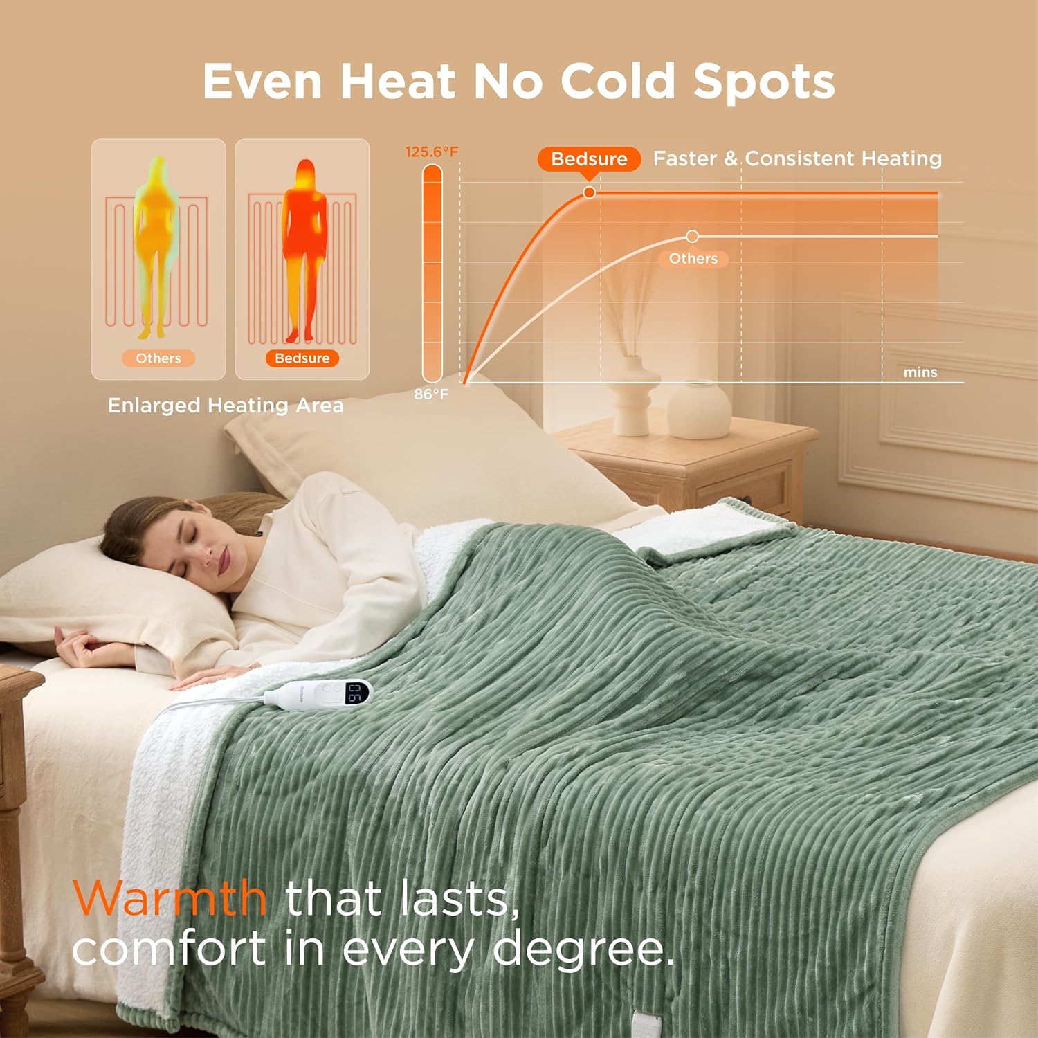 bedsure gentlesoft electric blanket twin - soft ribbed flannel heated blanket, heating with 10 time settings, 6 heat settings, and 8 hrs timer auto shut off, gifts for grandma (62x84 inches, green) 08 - green twin