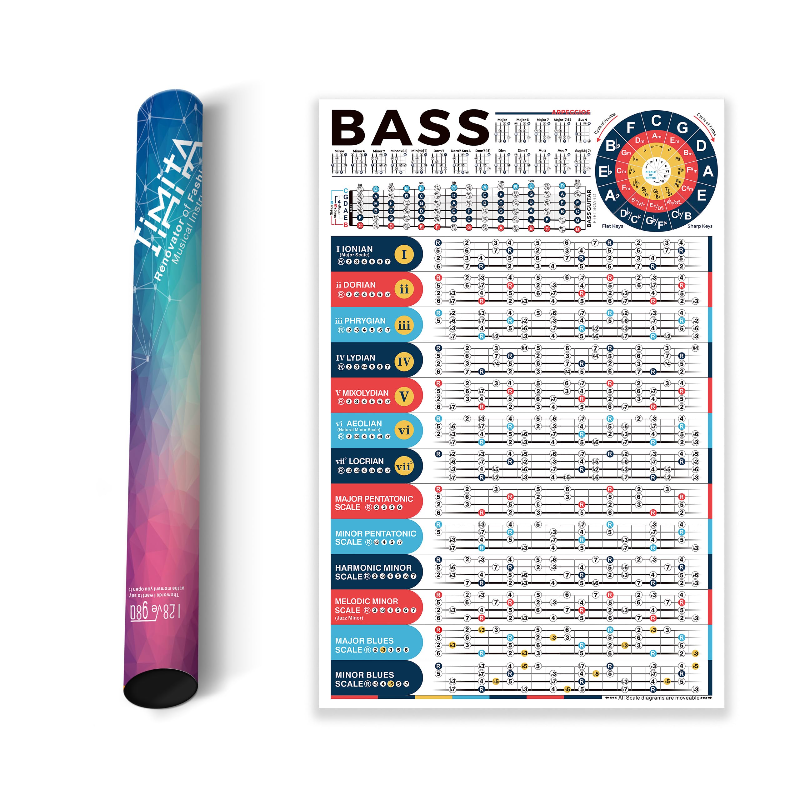 4 String Bass Guitar Scales Chart for Beginners, Master Essential Bass Guitar Scale - Circle of Fifths - Arpeggio - Bass Fretboard Notes and Music Theory, Bass Guitar Poster for Acoustic Electric Bass