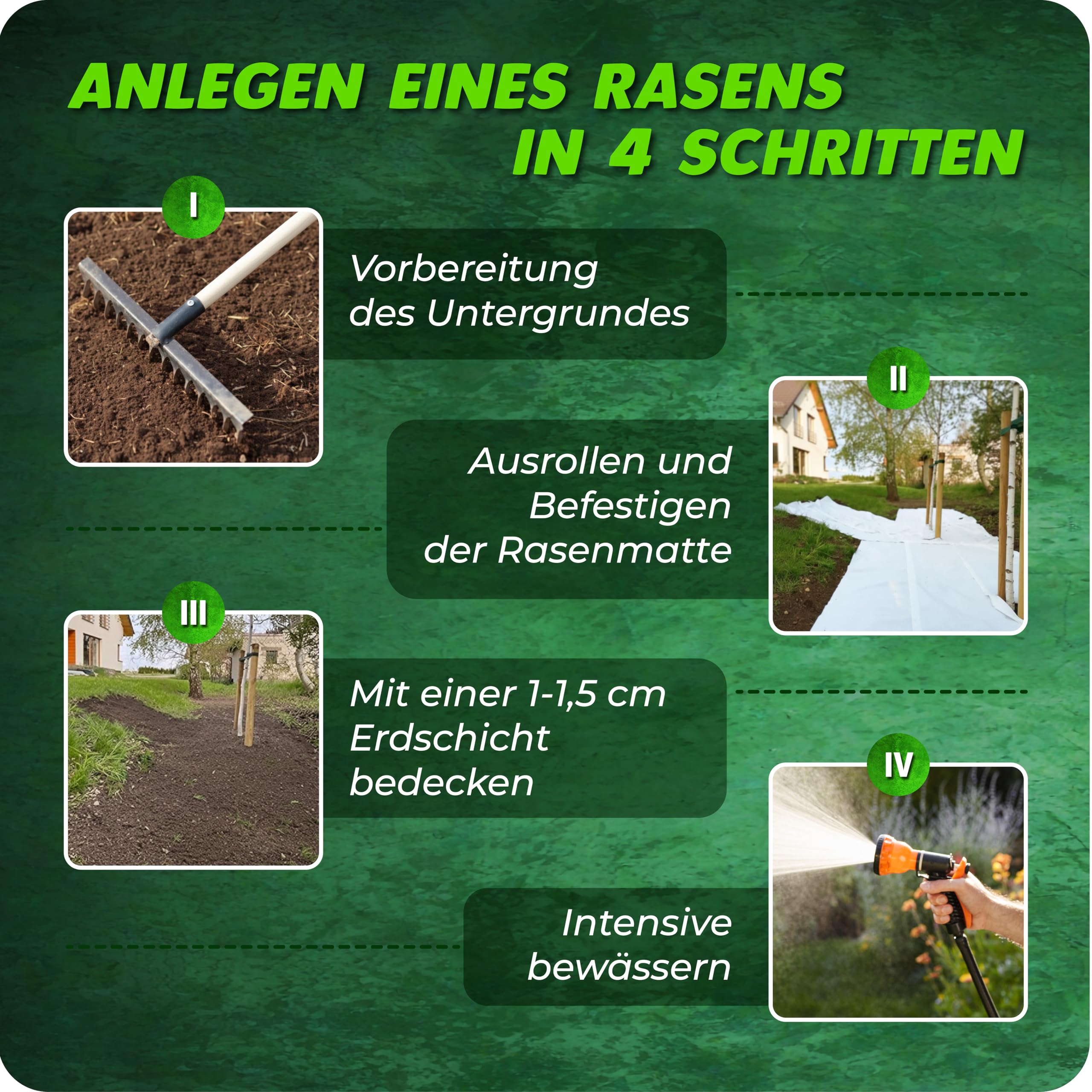 Matte mit integrierten Rasensamen - Gras auf der Rolle für eine einfache Aussaat - biologisch abbaubare Rasenvlies-Grassamen schnellkeimend- Rasenrolle (10m²) - Rasenmatte