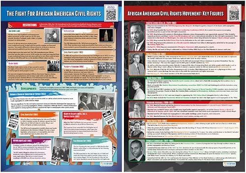 Miniatura 2 de Carteles de derechos civiles afroamericanos, juego de 4, carteles de derechos civiles y estudios sociales para escuelas, Daydream Education