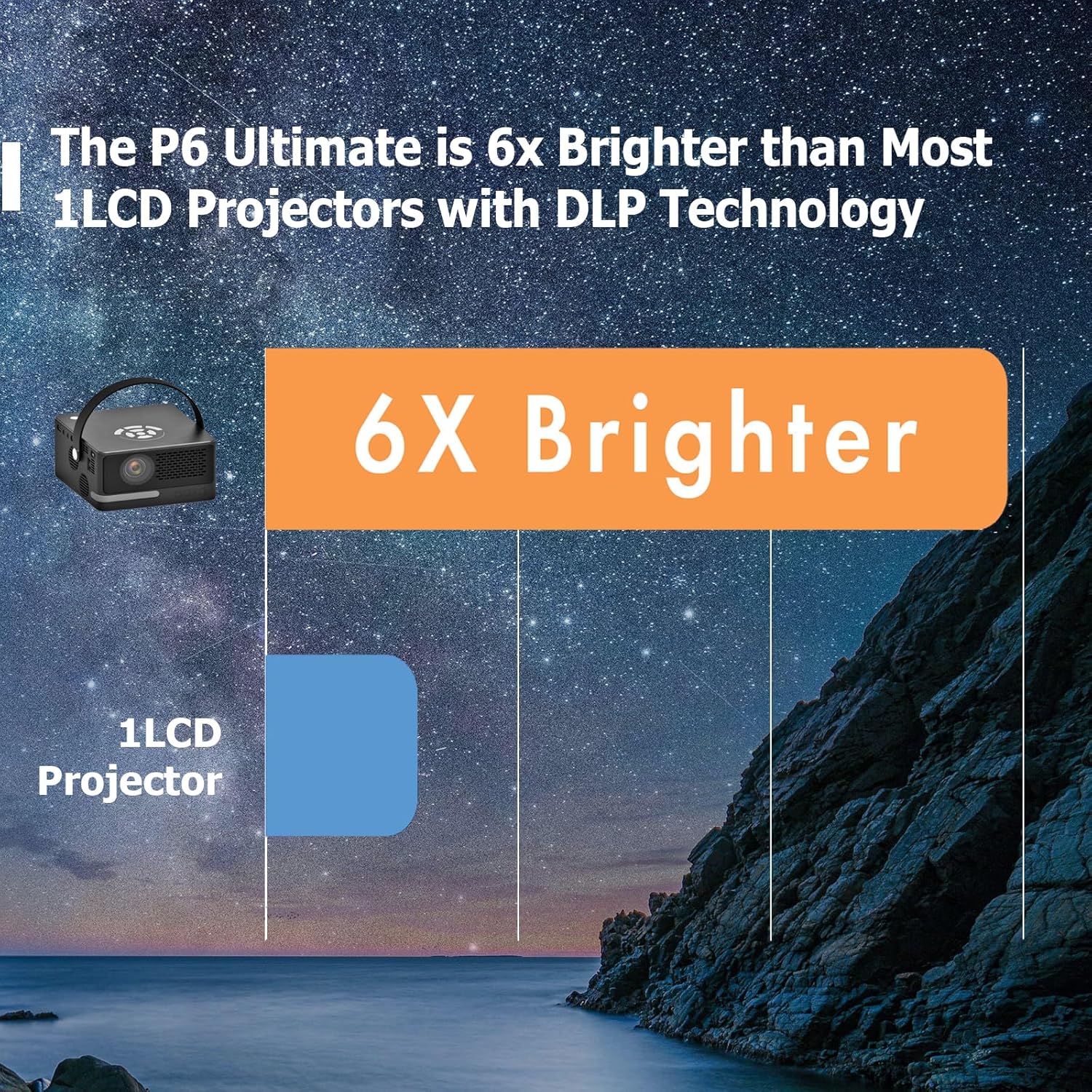 P6 Ultimate 1100 LED Lumens Smart DLP Projector with Wi-Fi and Bluetooth