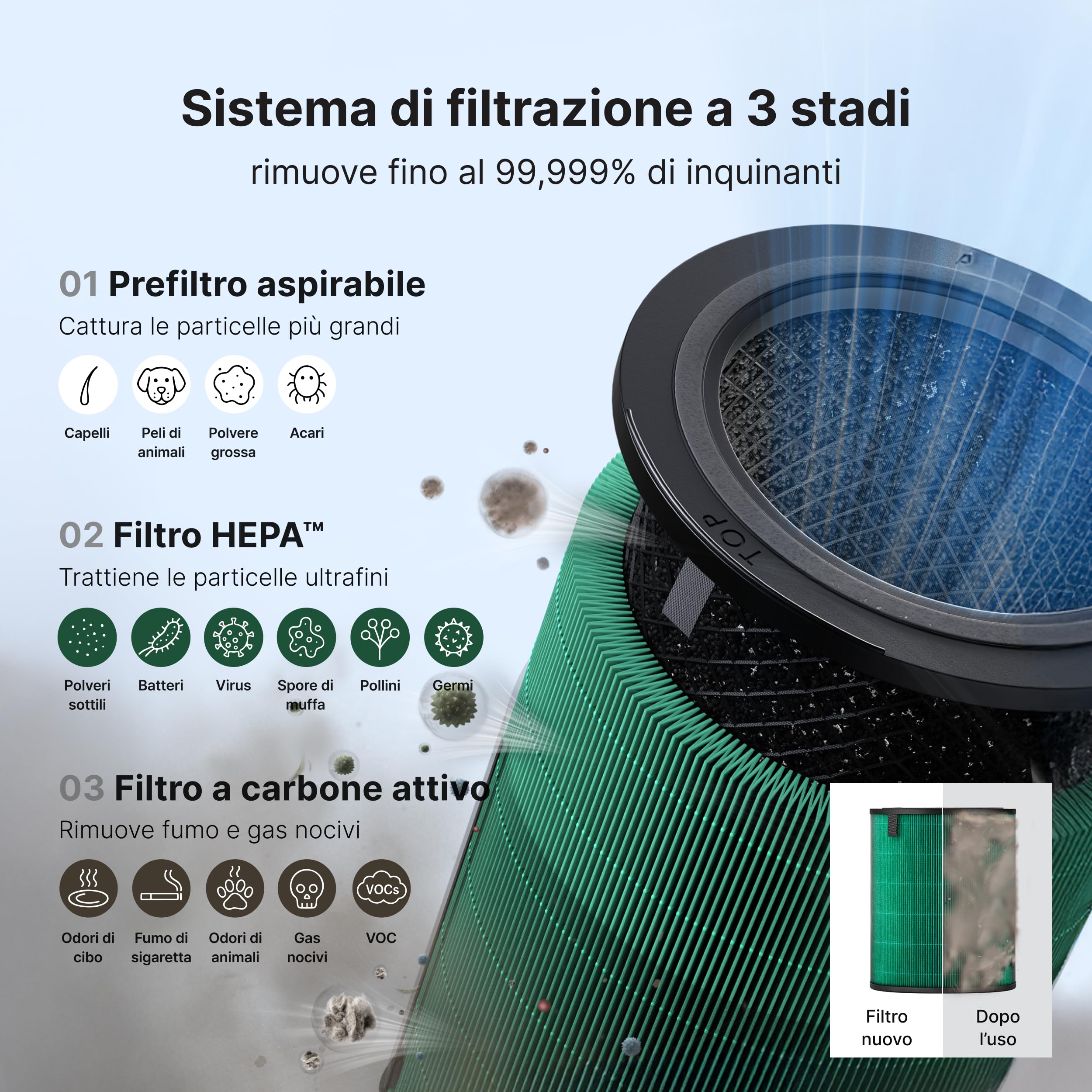 COWAY Filtre de rechange pour Airmega 350, préfiltre, filtre HEPA et filtre au charbon actif, élimine poussières, odeurs et COV, pack standard 3-en-1 (Standard Plus
