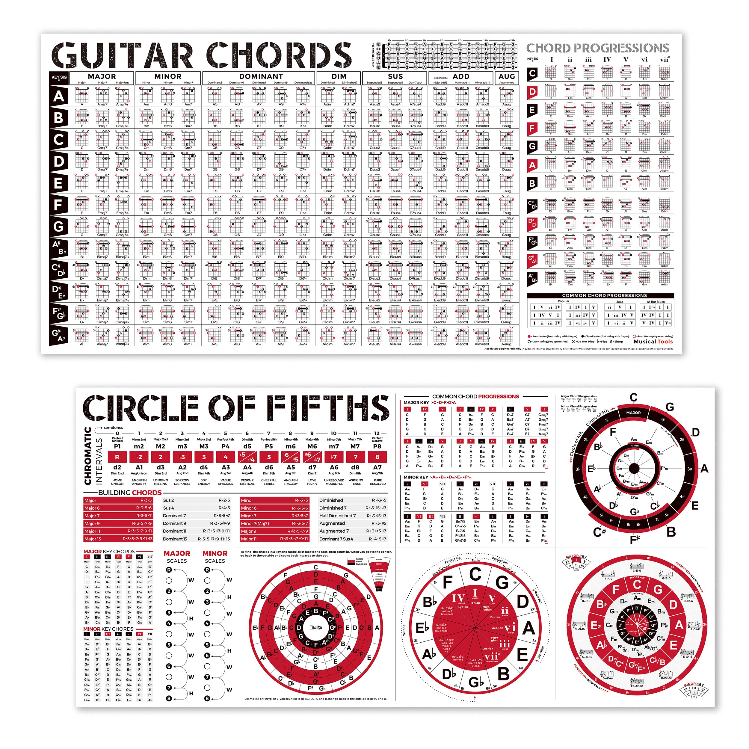 Guitar Chords Chart & Circle of Fifths Poster Bundle, Essential Guitar Chords | Guitar Freboard Notes | Guitar Chord Progressions | Circle of Fifths Wheel | Guitar Theory Poster Chart for Beginner