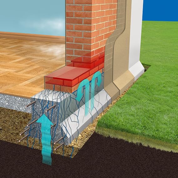 SikaMur InjectoCream 100 - Treatment against rising dams in the walls - 600ml