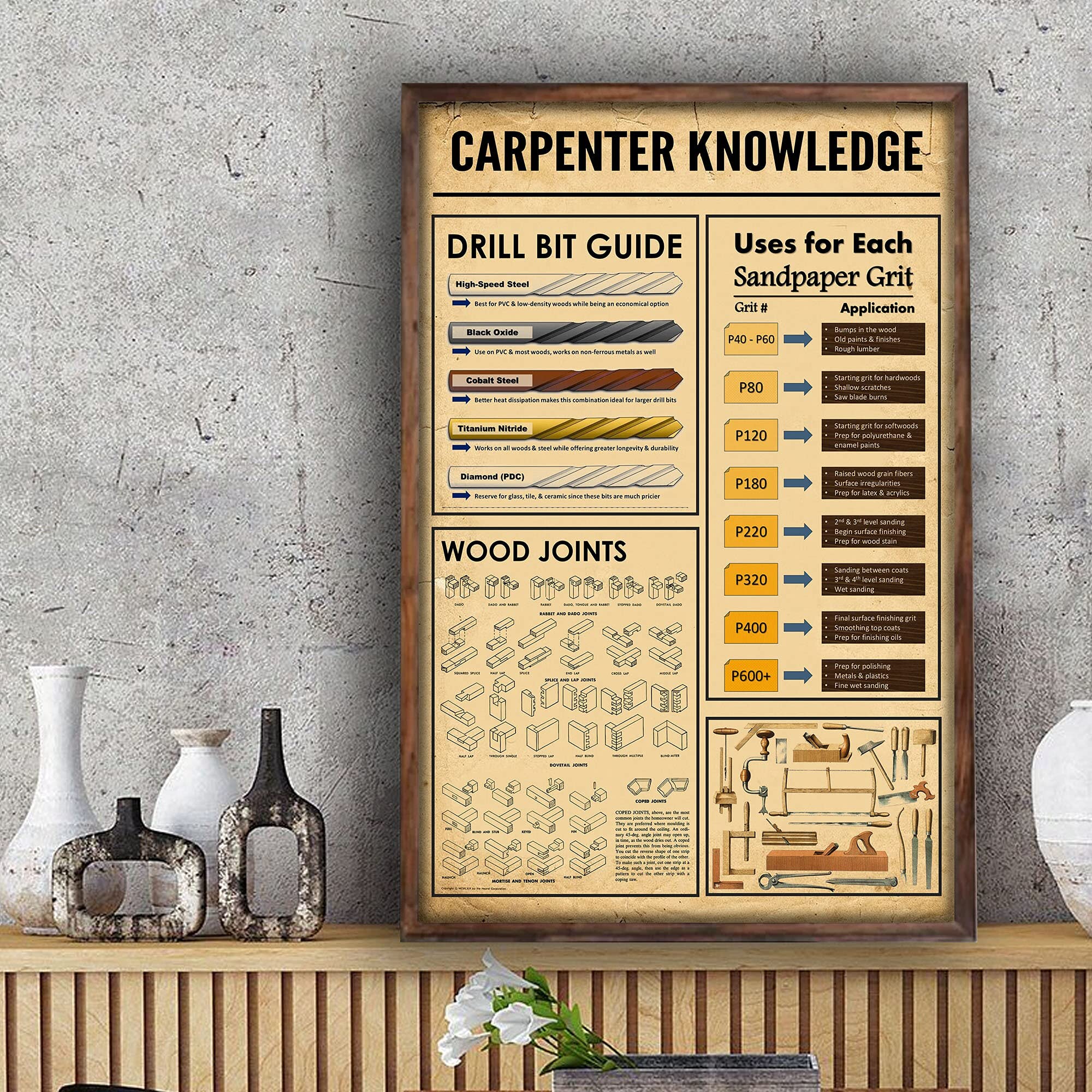 Nuboxx Yt_1 Carpentry Carpenter Knowledge Poster Drill Bit Guide Wood Joints Poster Metal Tin Sign 8X12 Inches