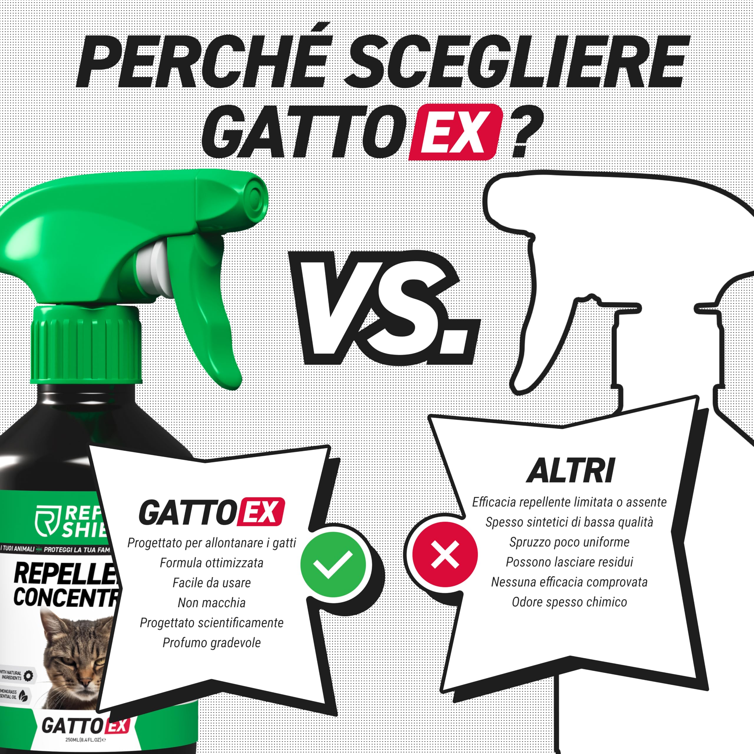 RepellShield® Spray Repellente per Gatti 250ml – Disabituante Naturale per Interni ed Esterni – Allontana Gatti da Divano, Giardino, Auto – AntiGraffio, Anti-marcatura – Sicuro su Superfici