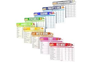 Keto Diet Cheat Sheet Quick Guide: Your Must-Have Companion for the Ketogenic Diet