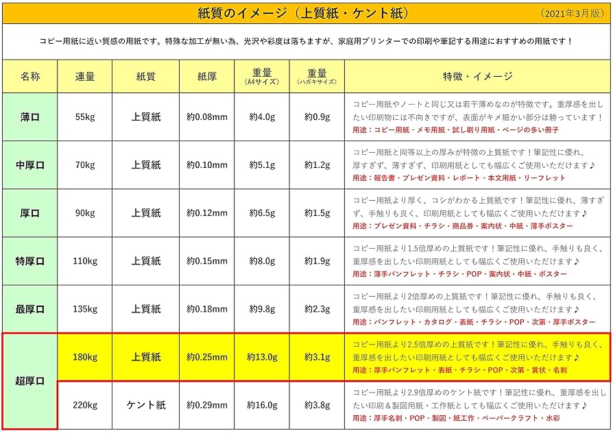 ハガキ 50円×204枚➕62円×80枚【15,160円分】 ハガキ