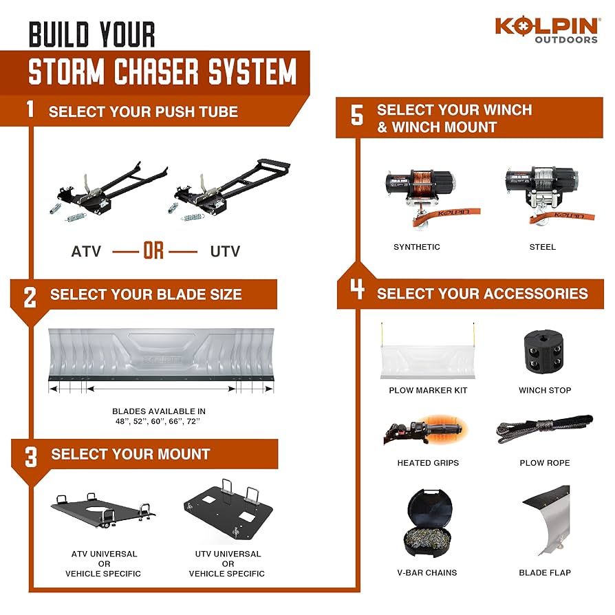 Amazon.com: Kolpin ATV Storm Chaser Push Tube - 33-0070