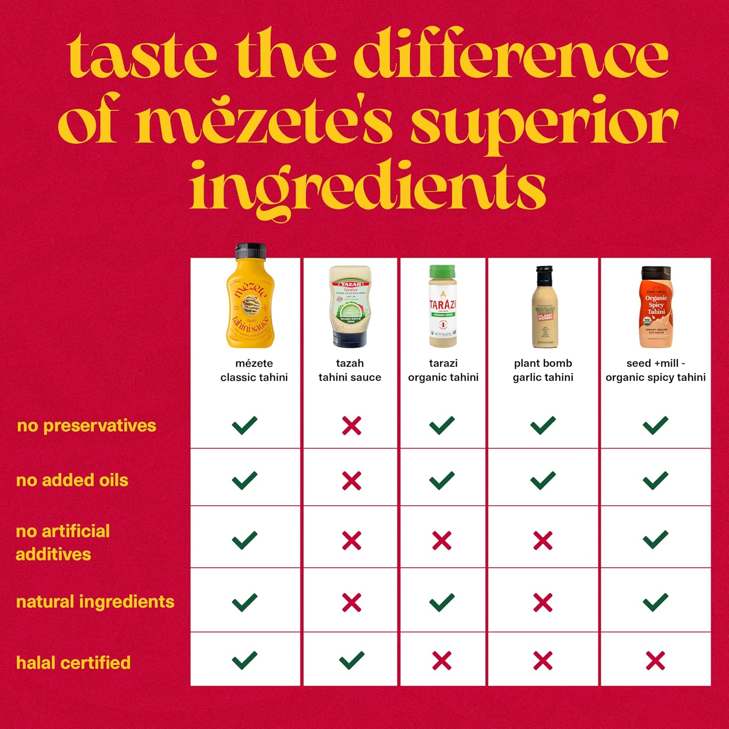 Mezete Traditional Tahini Sauce | No Added Oils | Zero Cholesterol | Sesame Dressing | Squeezable Tahini Bottle | Non-GMO | Great in Hummus, Dressings, & on Falafel | 315g (Pack of 3)