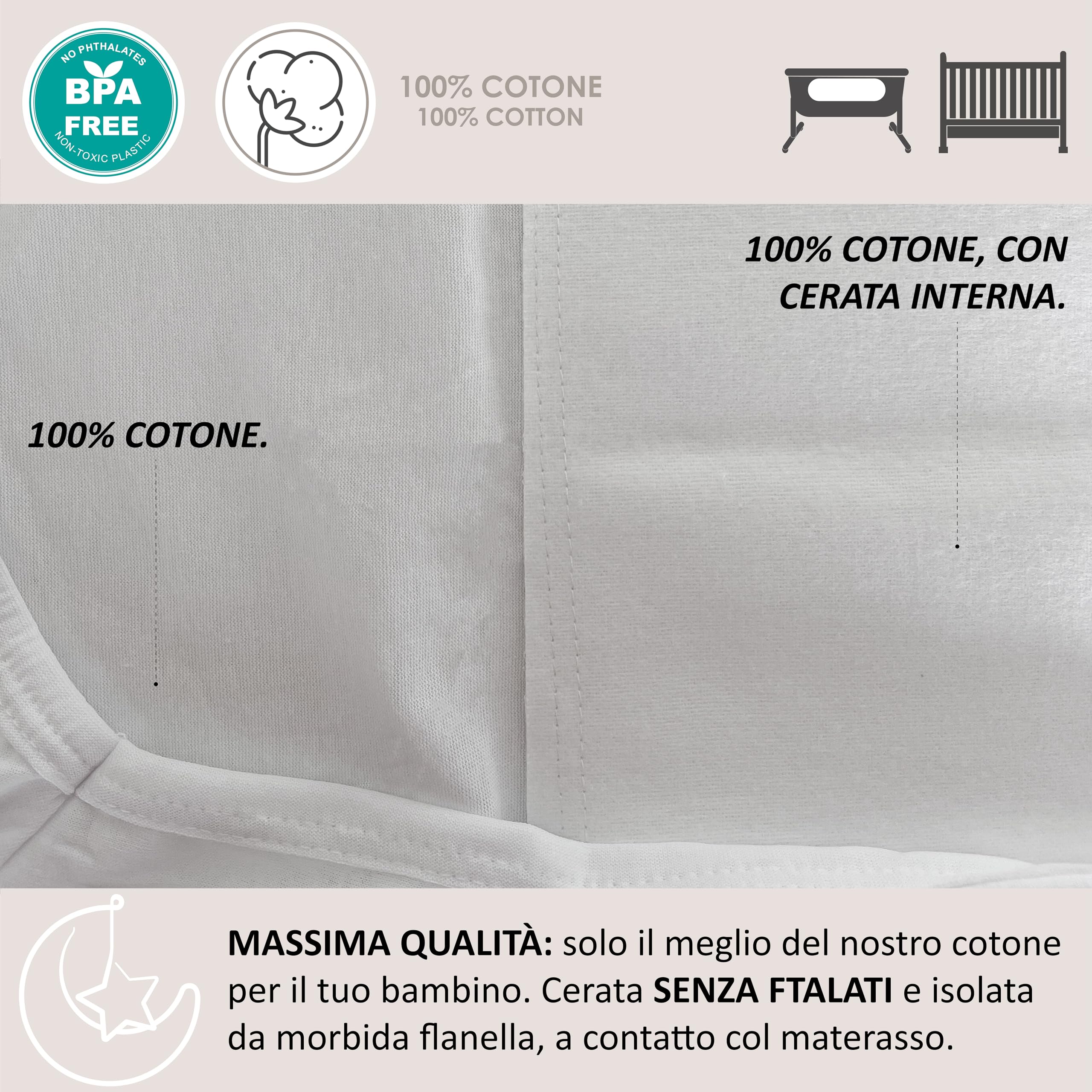 Lenzuolo salvamaterasso con cerata antipipì e anti liquidi misura cm 54x107 in jersey di cotone. Made in italy