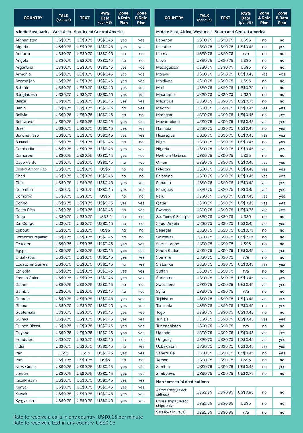 ekit Pre-Paid International SIM Card with Calling and Data in Over 220 Destinations, 5.00 Credit Included