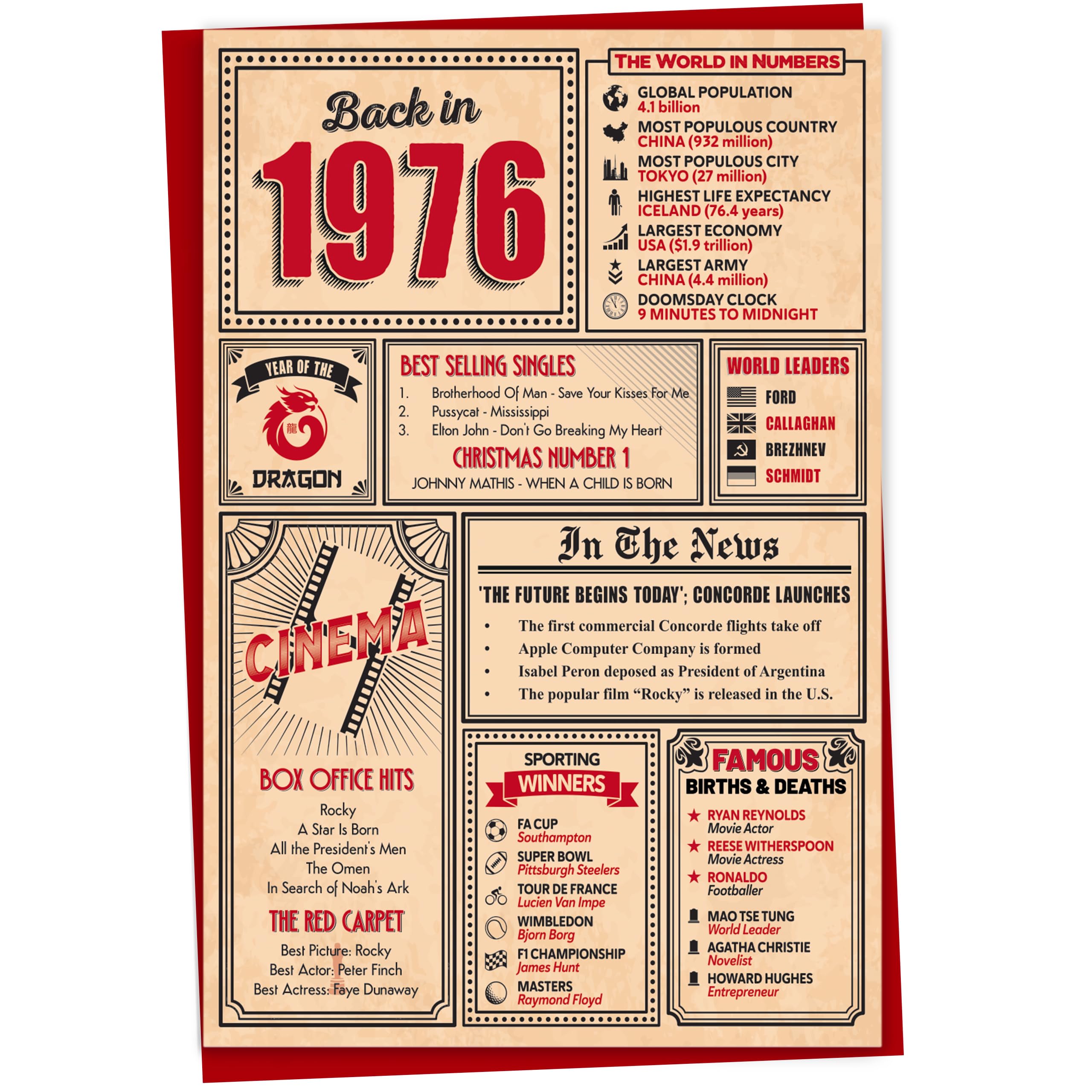 50th Birthday Card - Back in 1976 In This Year Card, Greeting Card for Men and Women, Birthday Cards for Women, Birthday Cards for Men, 50th Anniversary Card, 5x7