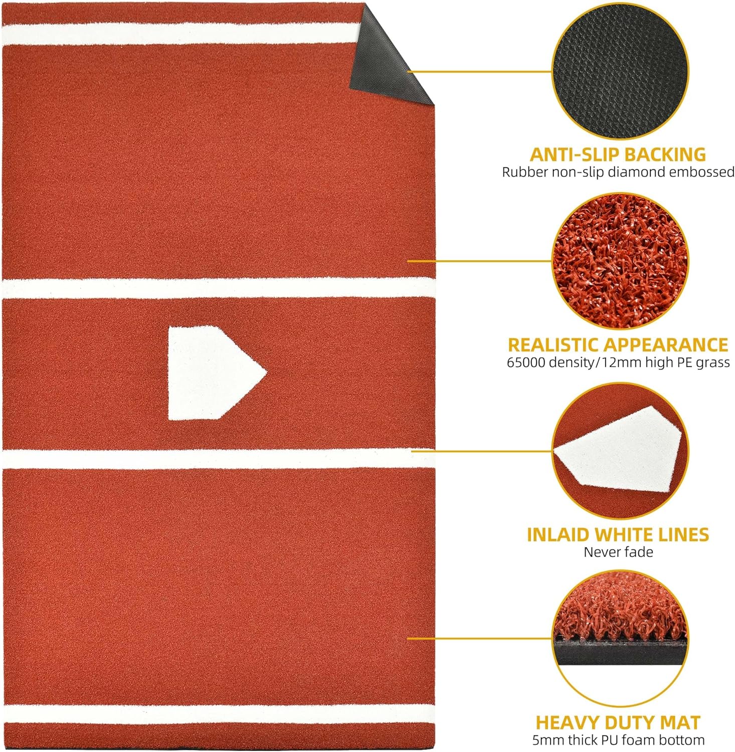 Baseball Batting Mat, Softball Hitting Mat, Upgraded Anti-Slip Matt with Stitched Embroidery Turf, Softball Baseball Training Matt with Home Plate Batters Box for Indoor Outdoor