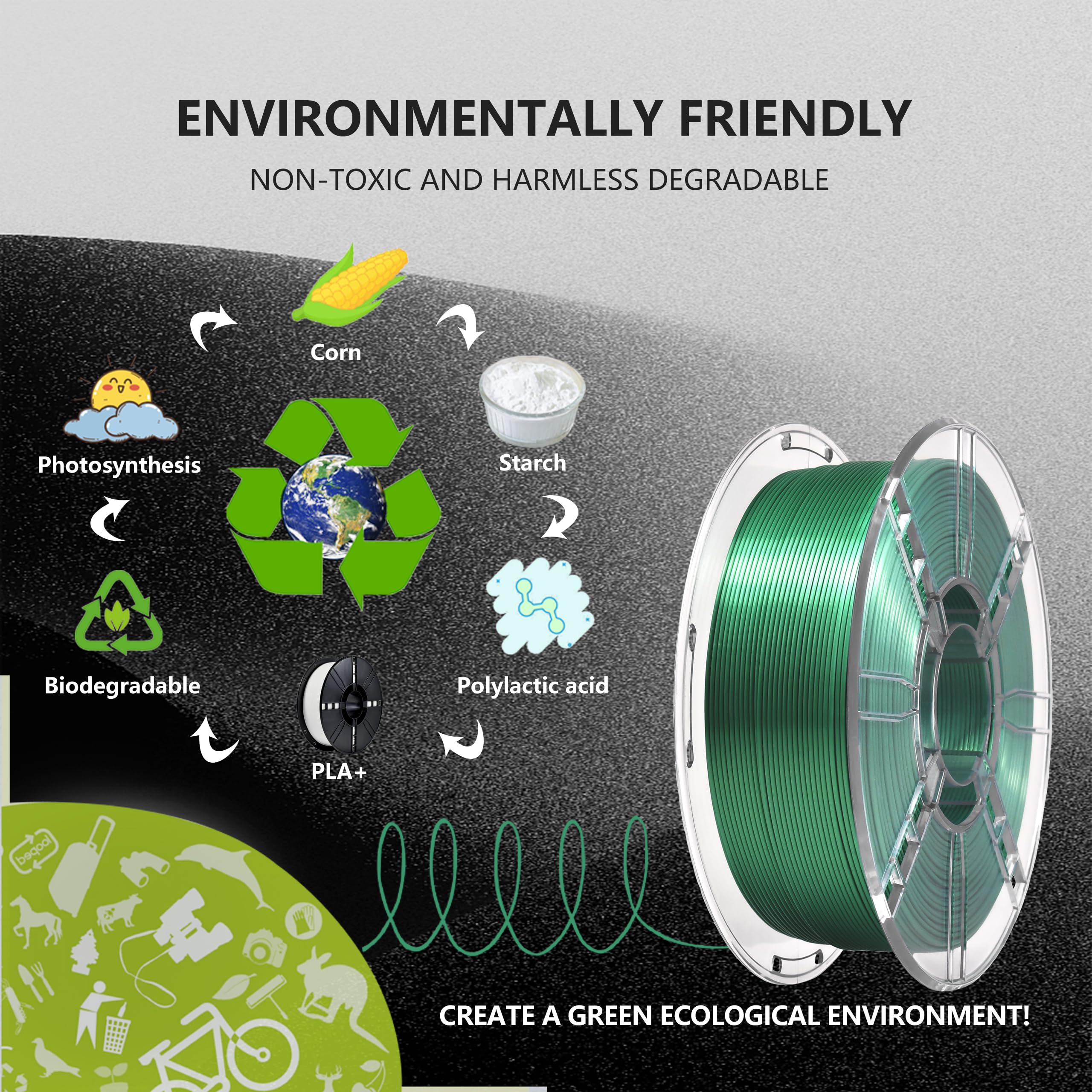 PLA, PLAMETA, SILK, ABS, PETG Recycled 3d Printer Filament, 41 OFF