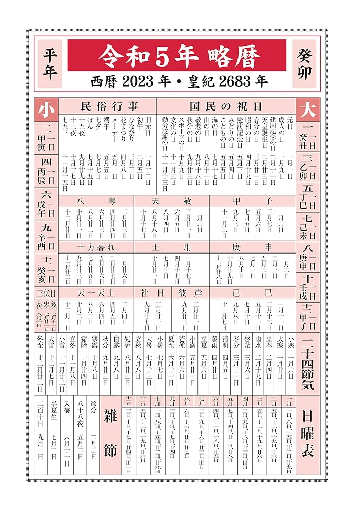 頭書長暦.（ 巻之上,中,下 ）　貞享５年　小泉松卓 　易学　占い　江戸　和本 頭書長暦.（ 巻之上,中,下 ） 貞享5年 小泉松卓 易学 占い
