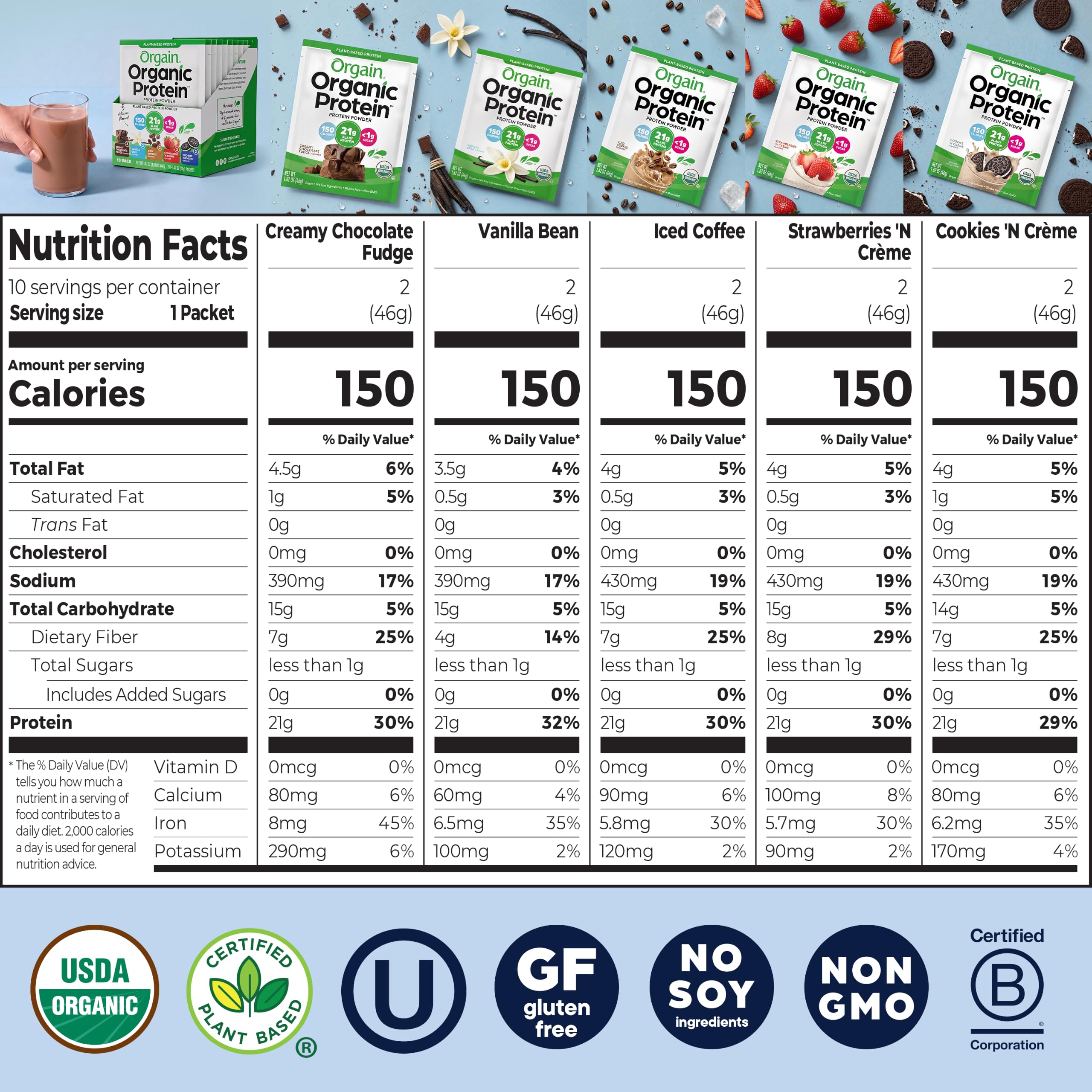 Organic Vegan Protein Powder Variety Pack, Five Flavors, 1.62 oz, 10 Pack — Amazon image 2