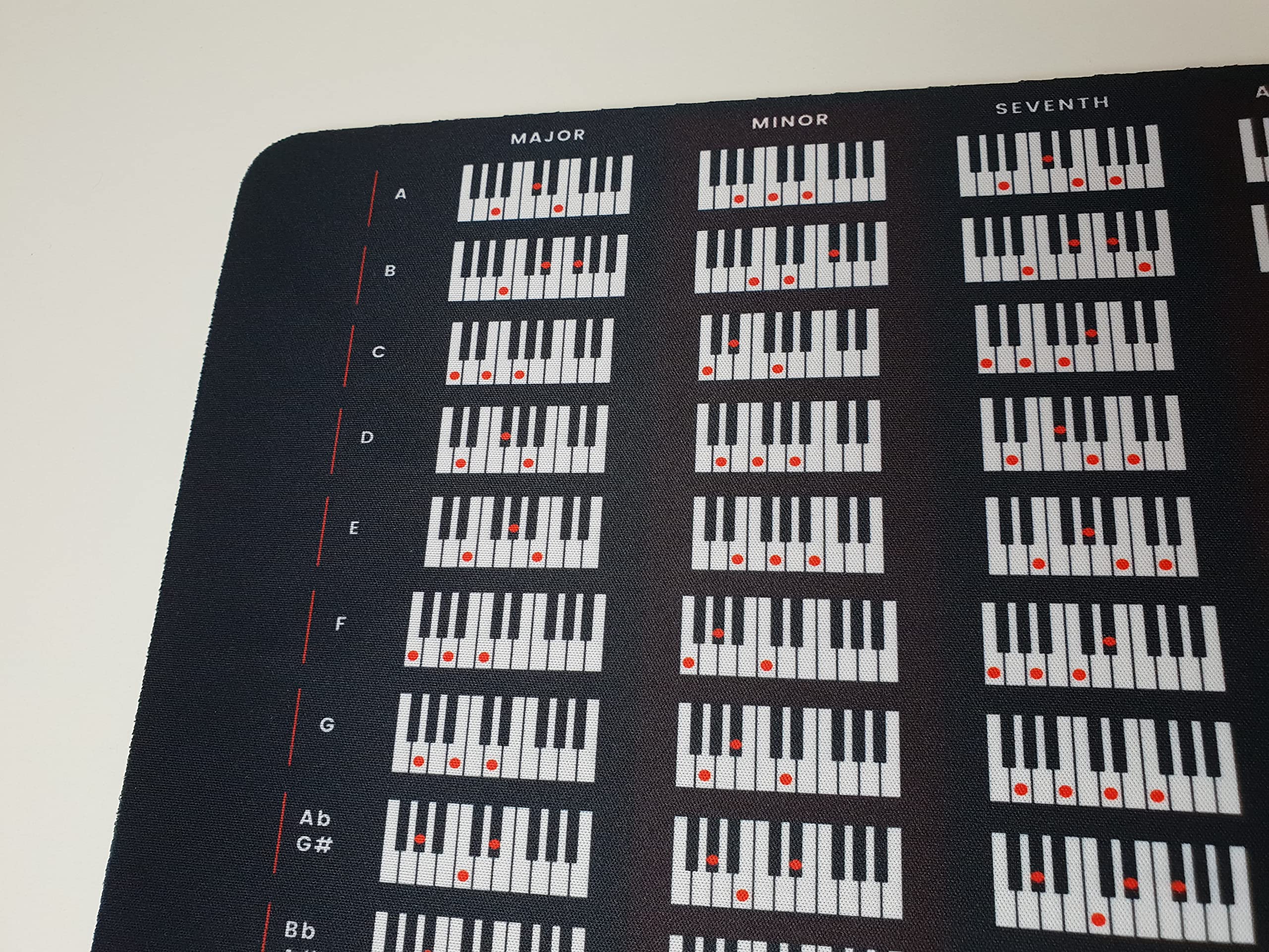 Alfombrilla De Ratón Con Diseño De Acordes De Piano - ¡Personaliza Tu Espacio De Trabajo Con Estilo Musical!