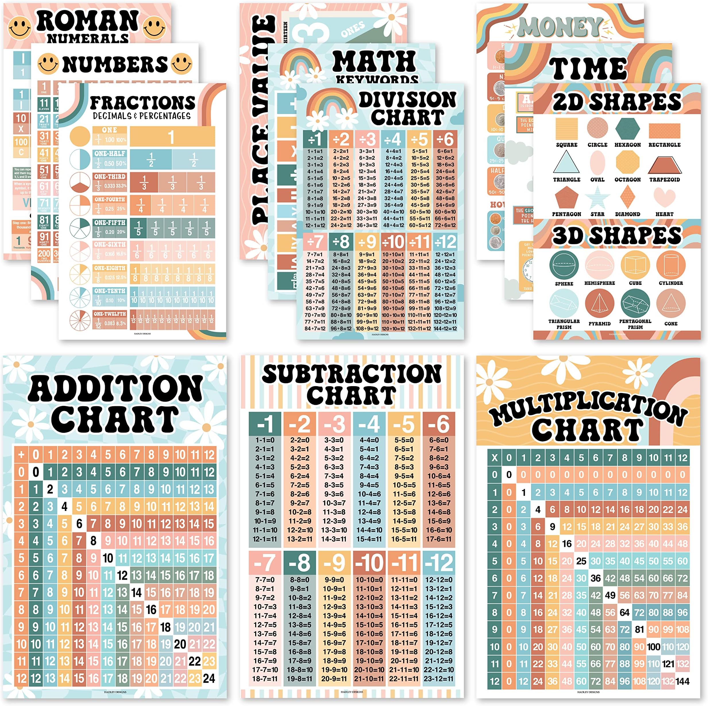 12 Retro Math Posters For Elementary School Posters For Classroom - Poster Math Classroom Decorations For Teachers, Multiplication Chart Poster For Teachers, Place Value Chart for Classroom Wall