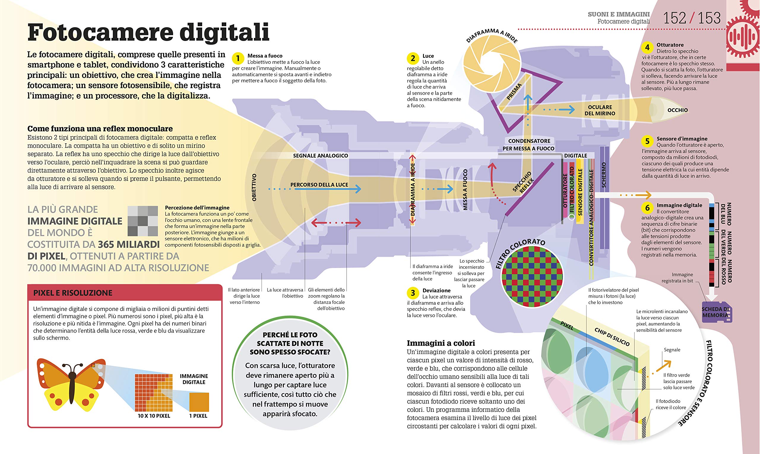 Come funziona la tecnologia. I fatti spiegati visivamente. Ediz. illustrata